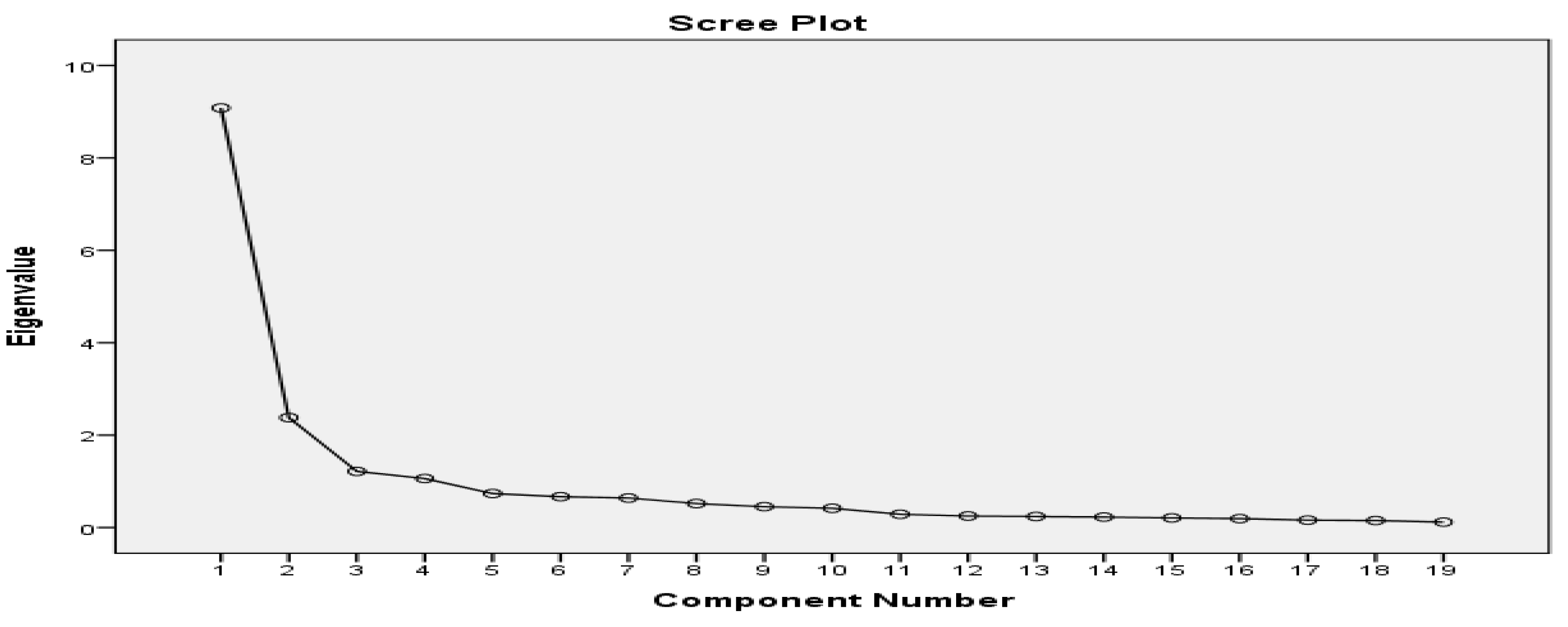Preprints 145125 g002