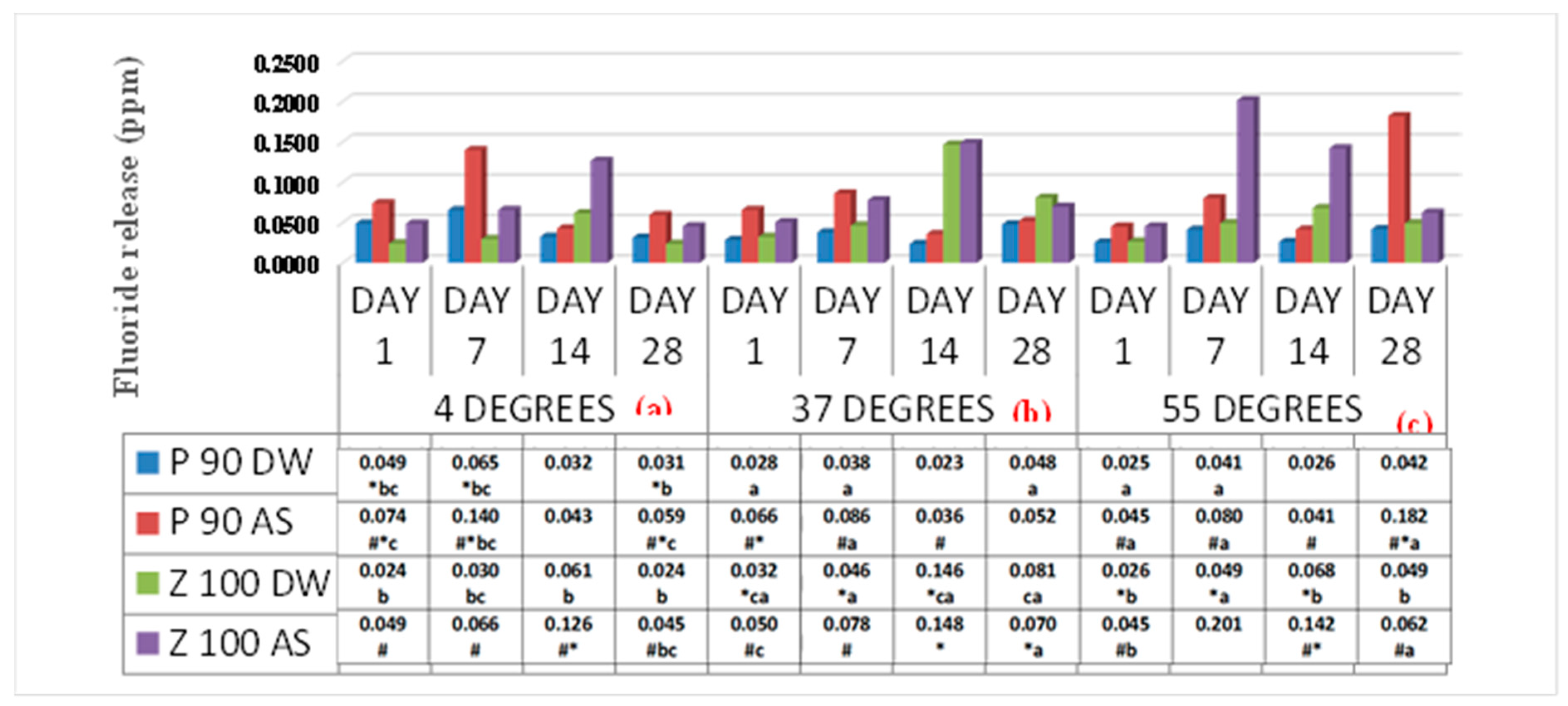 Preprints 148209 g001