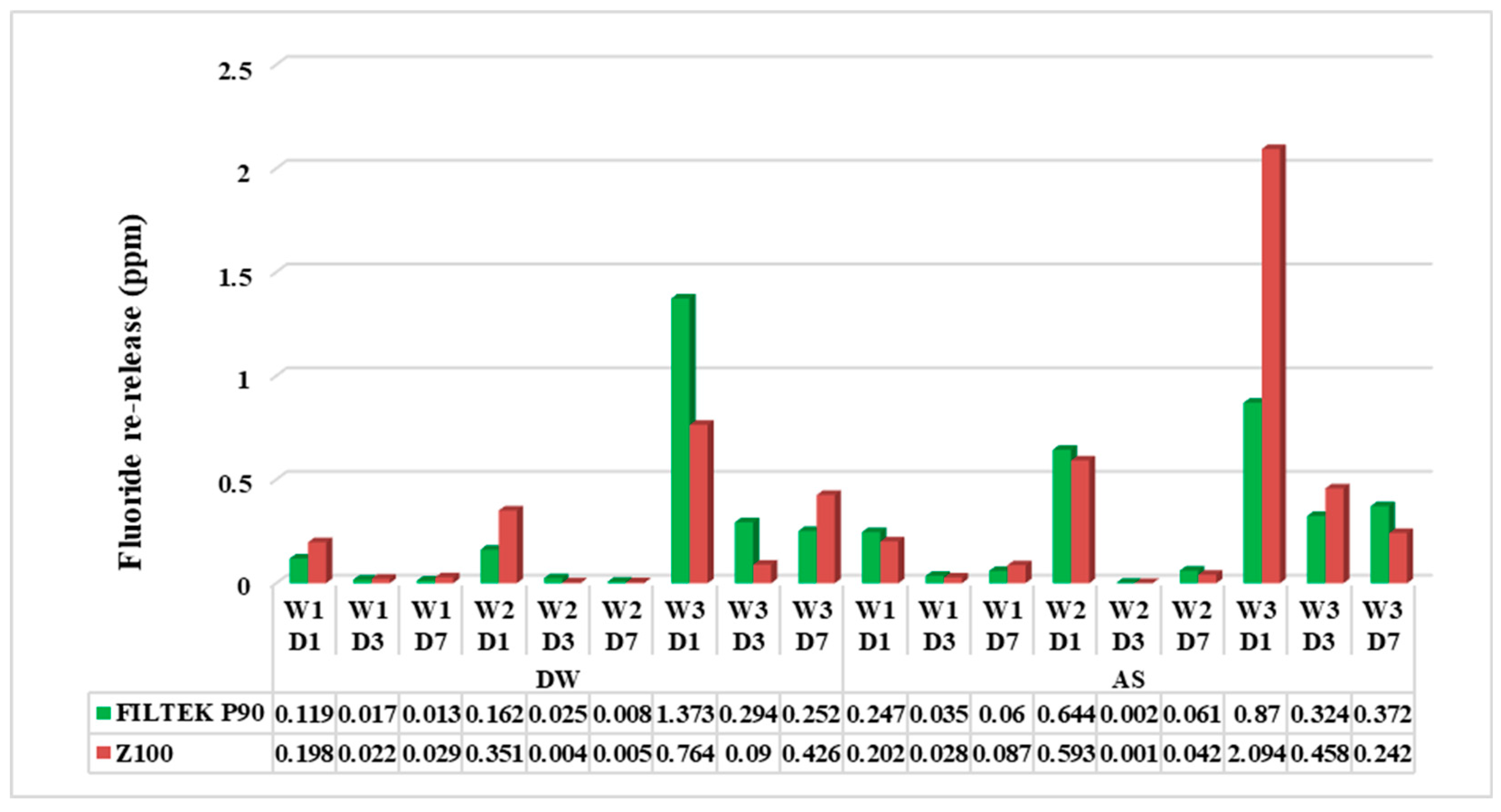 Preprints 148209 g002