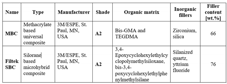 Preprints 148209 i001