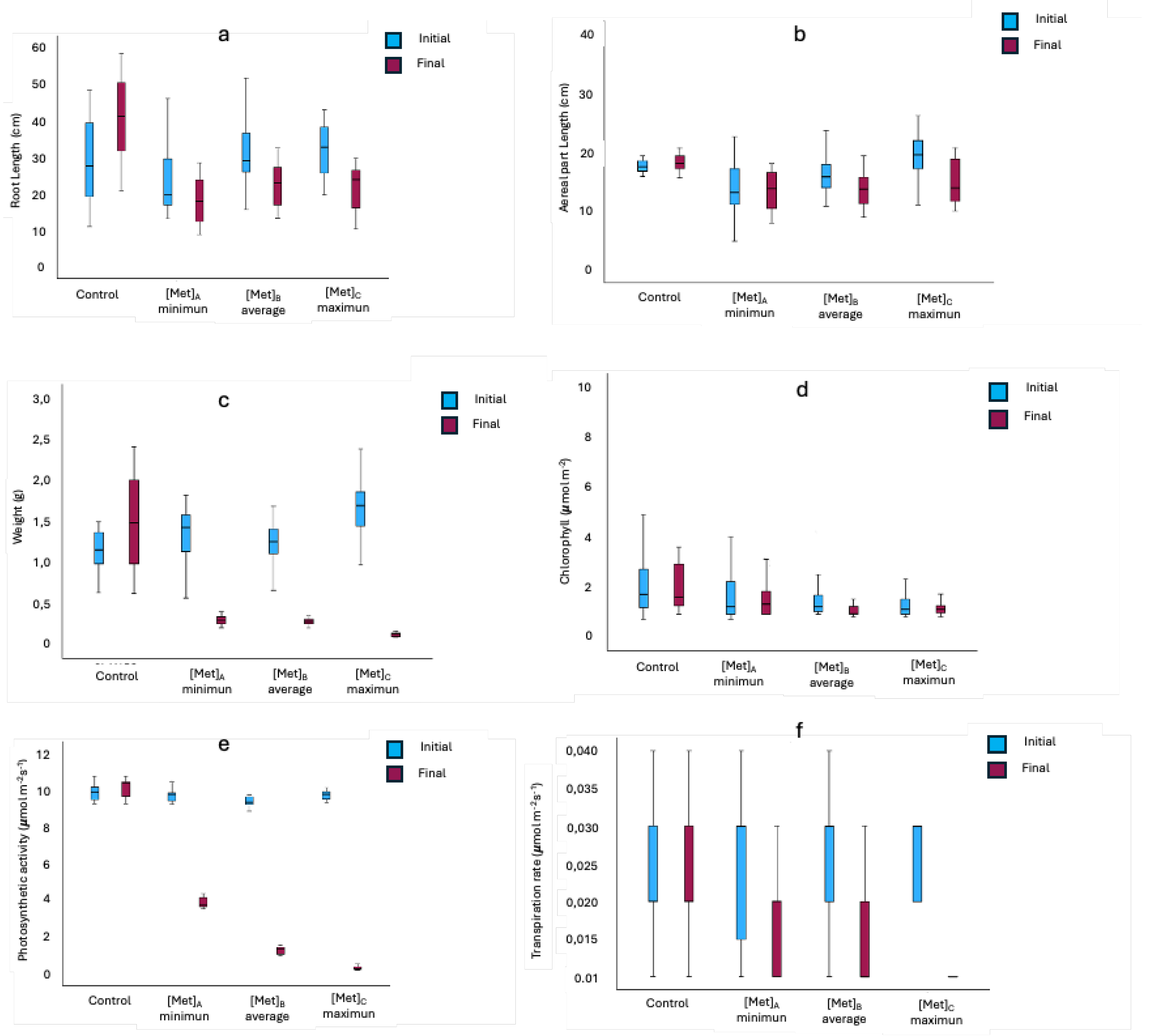 Preprints 203801 g001