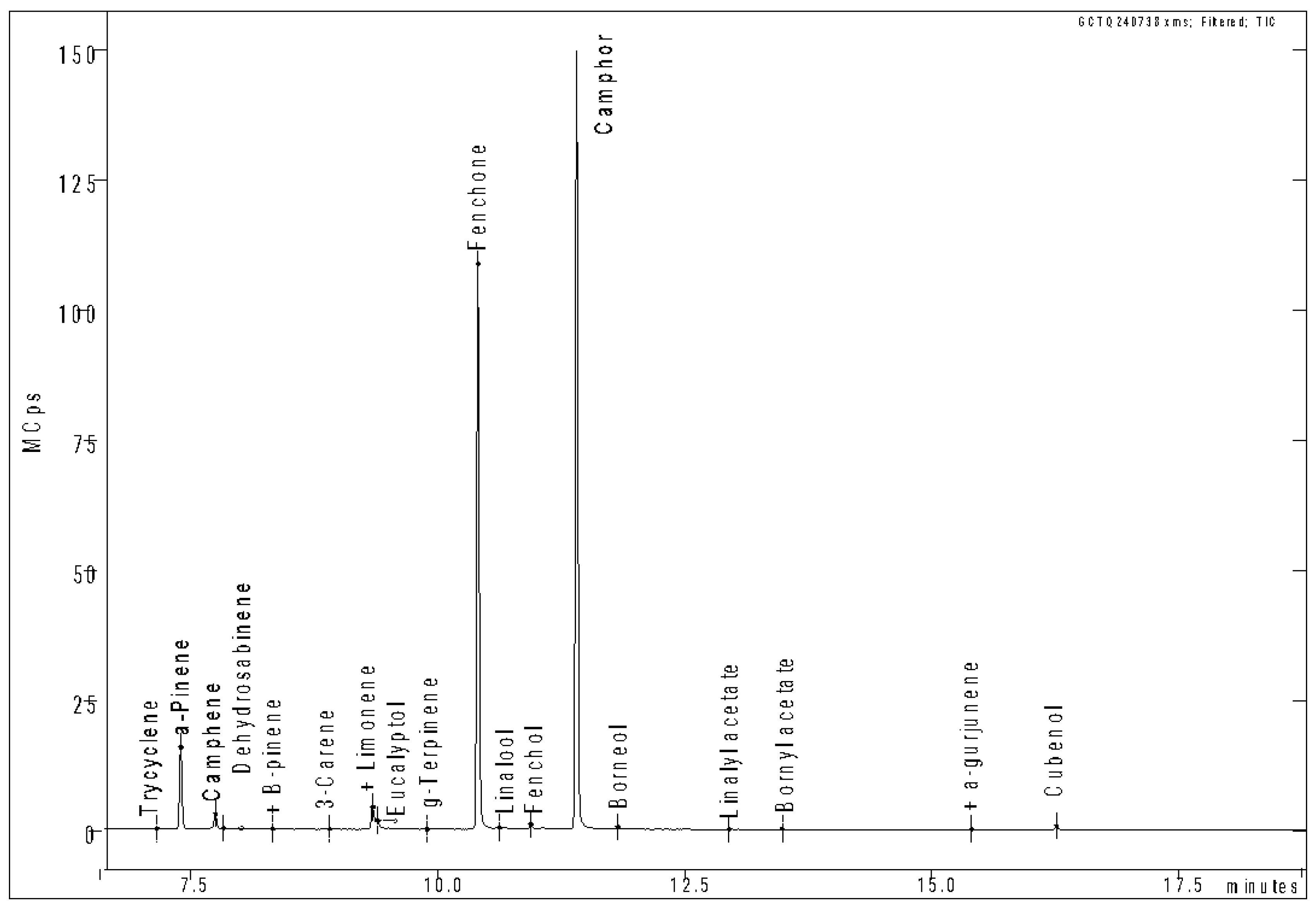 Preprints 203801 g002