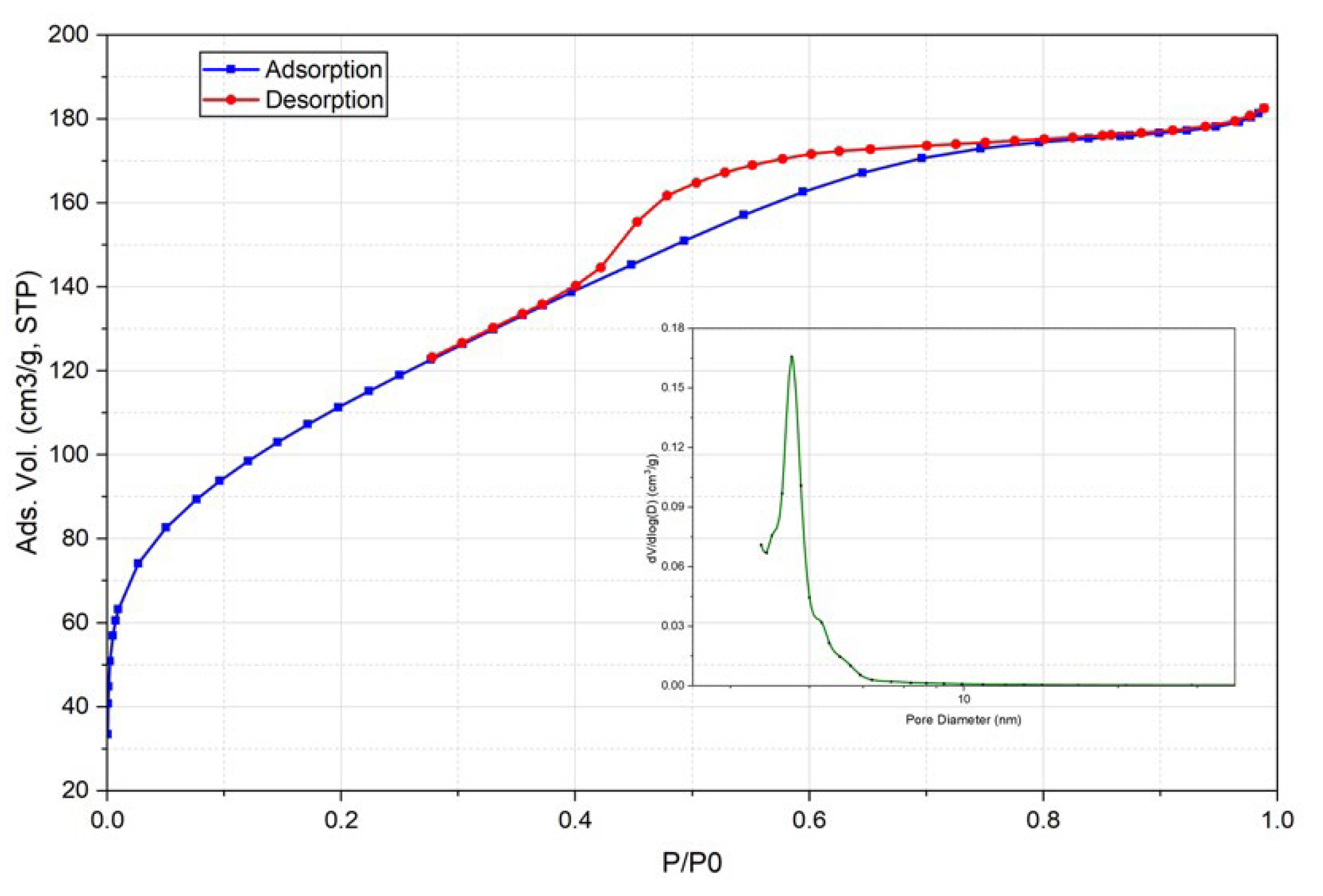 Preprints 203801 g004