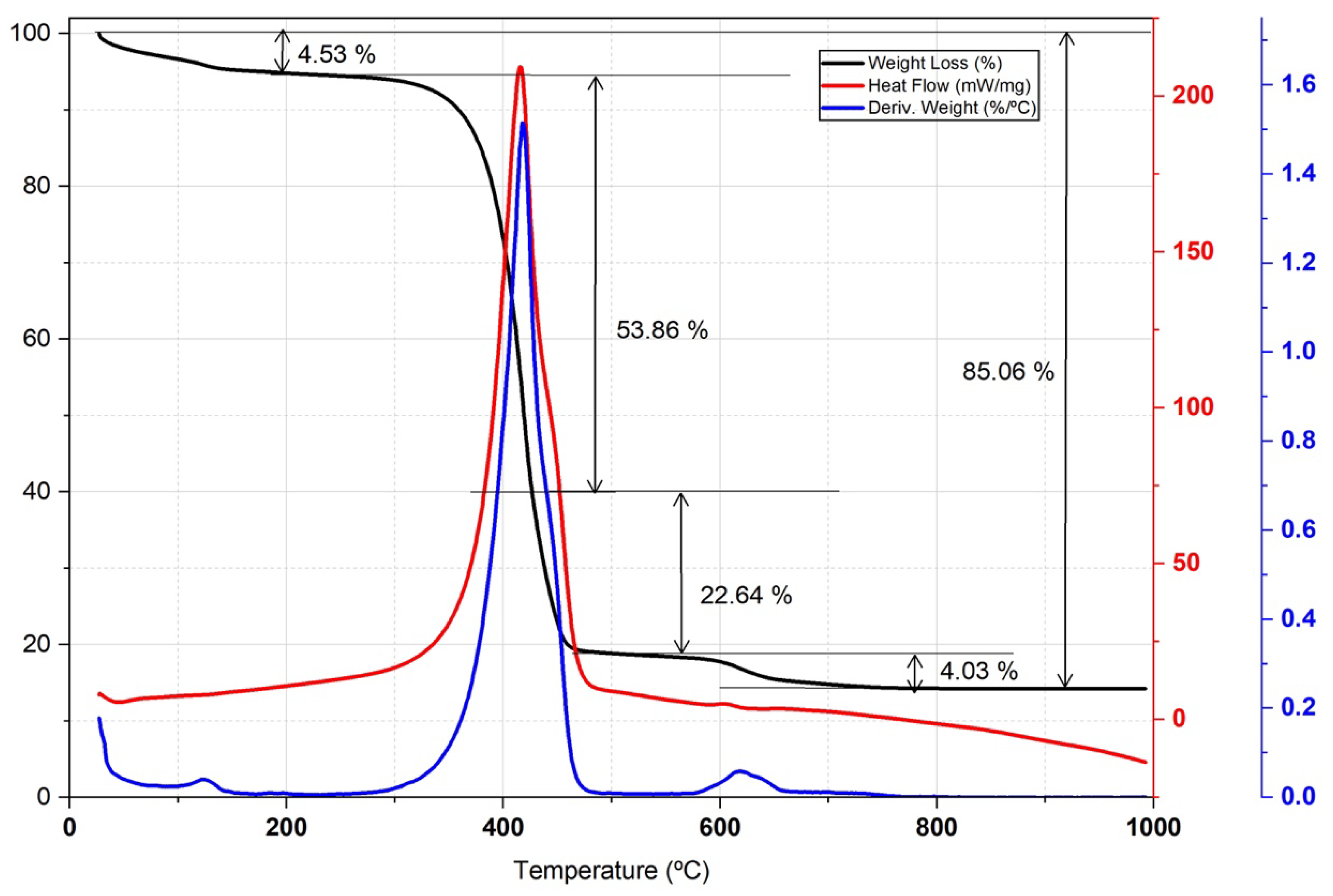 Preprints 203801 g005