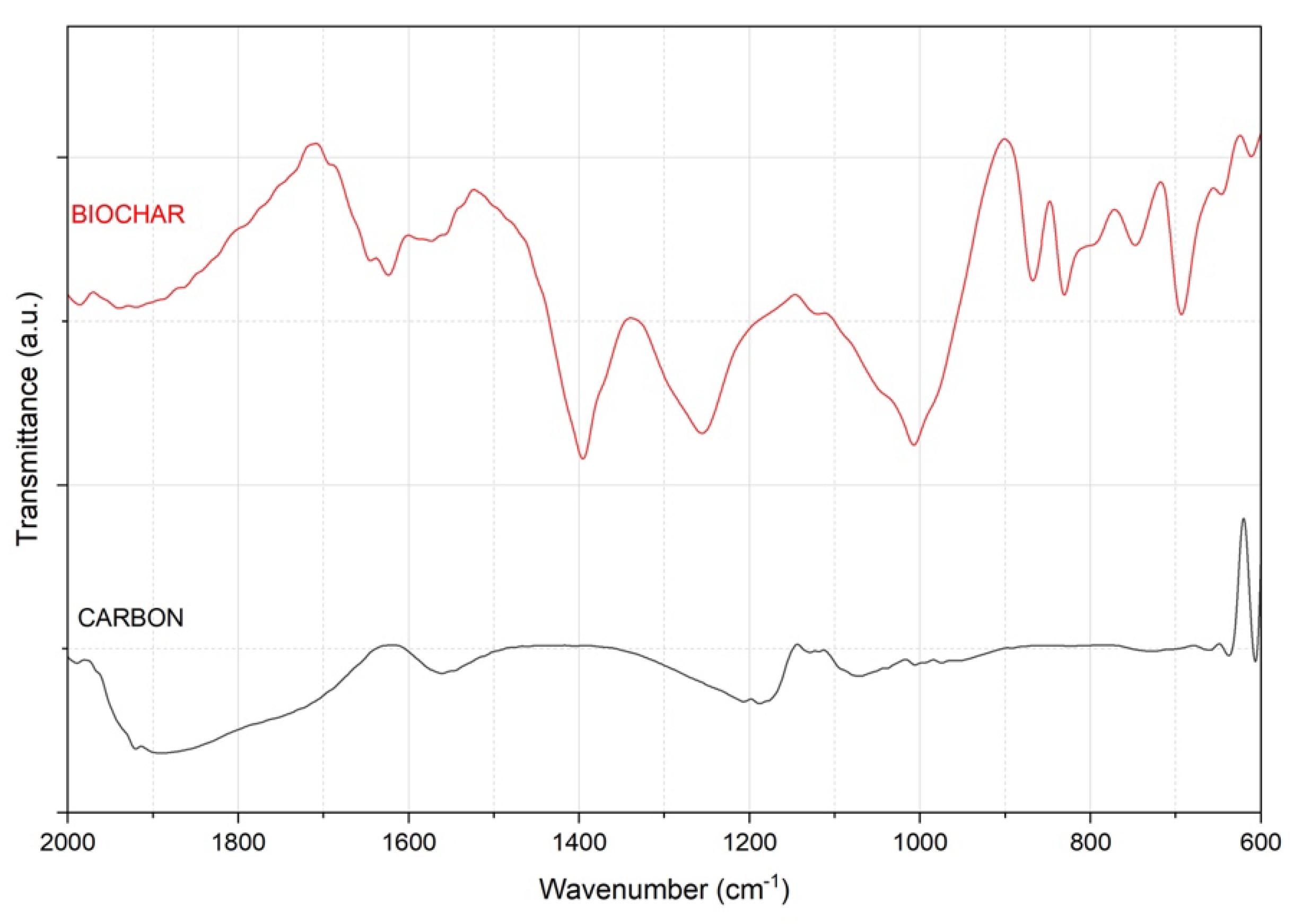Preprints 203801 g006