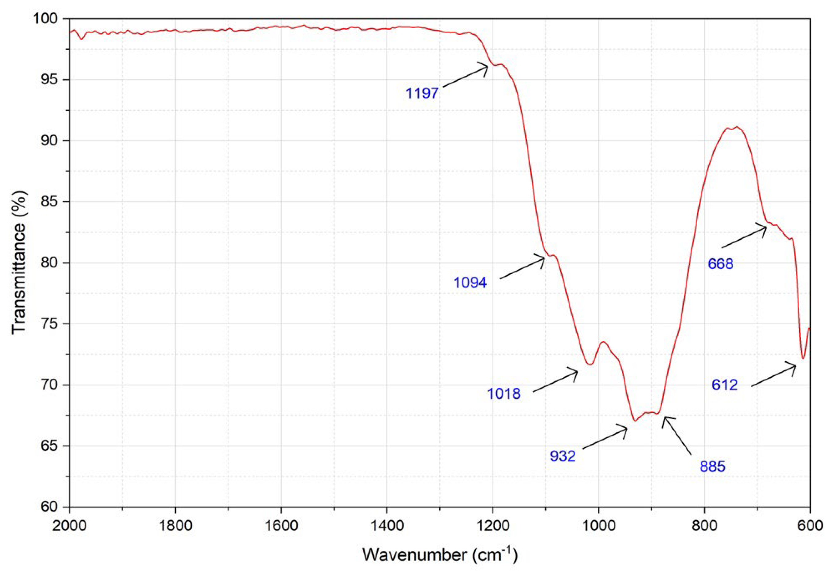 Preprints 203801 g007