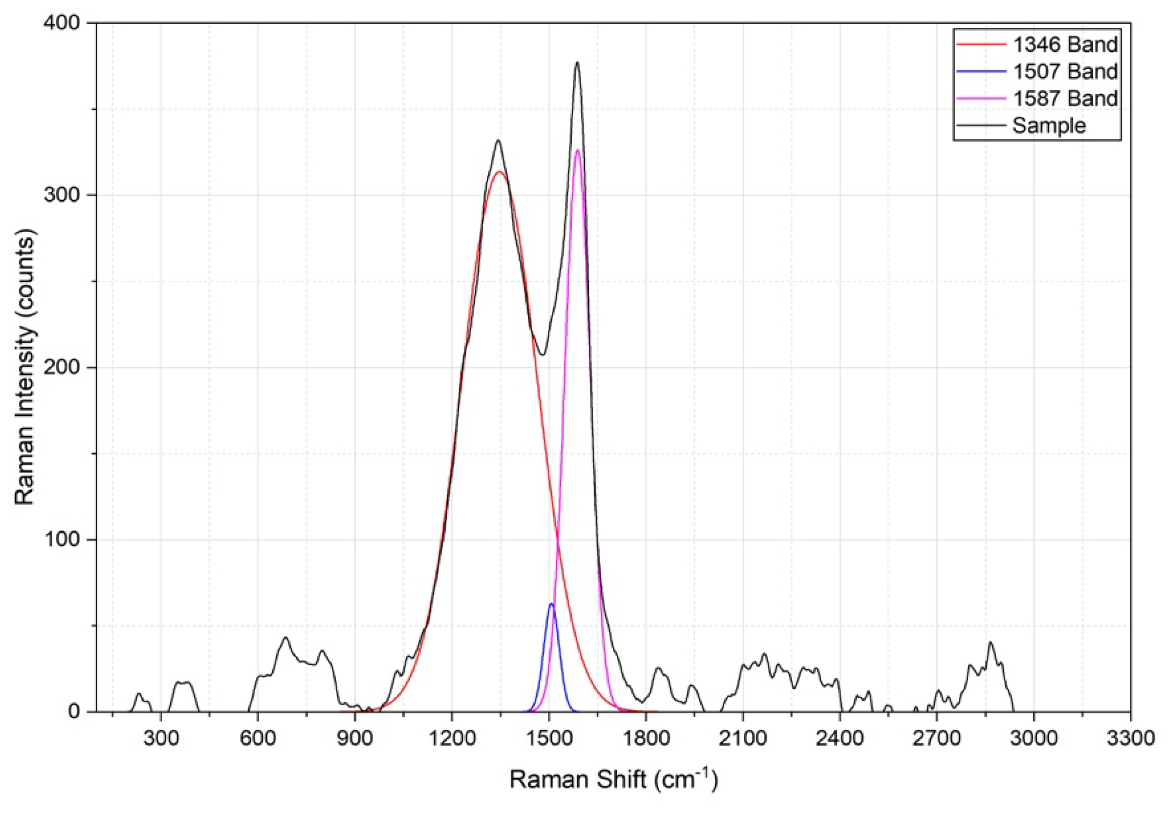 Preprints 203801 g008