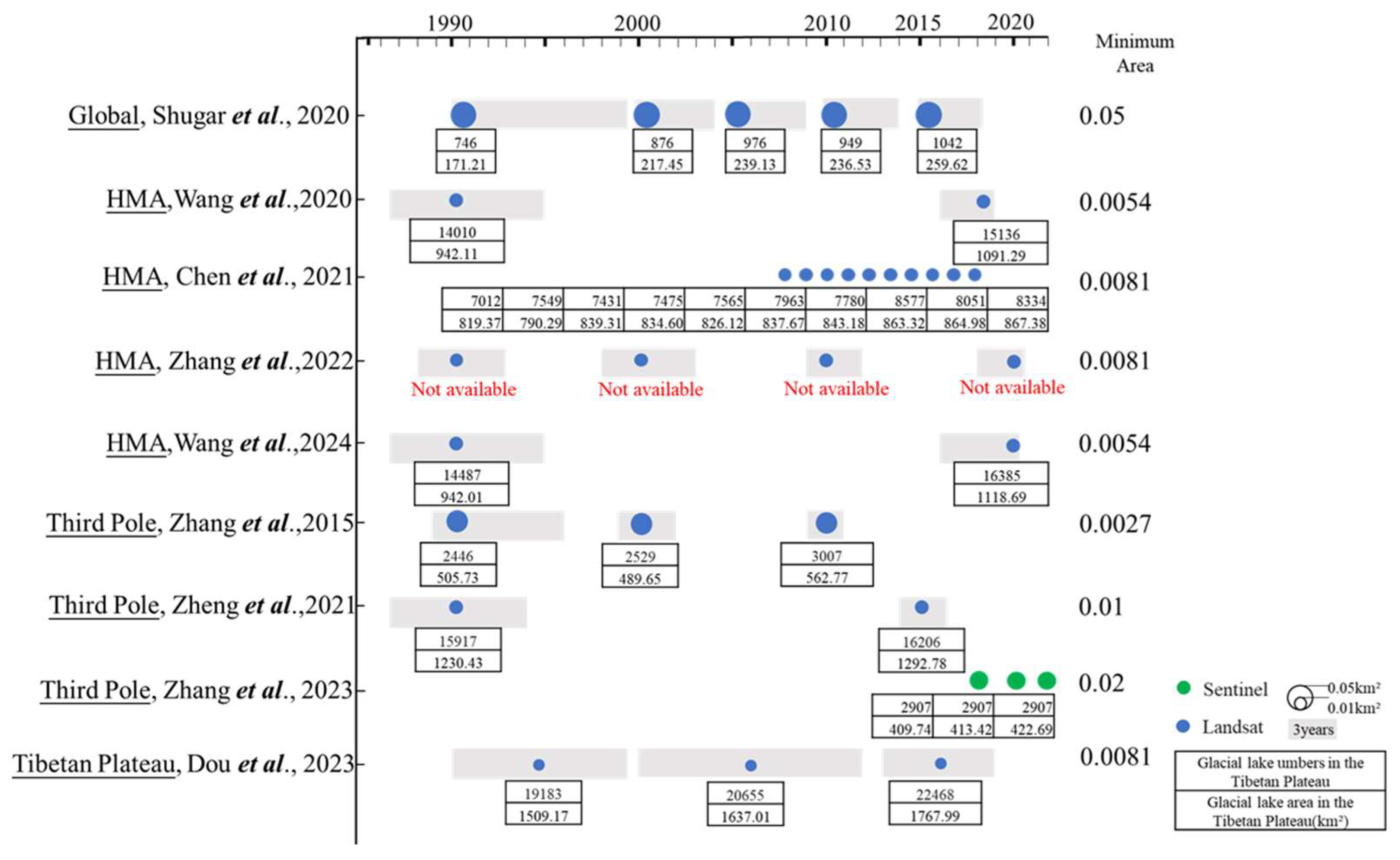 Preprints 139154 g003