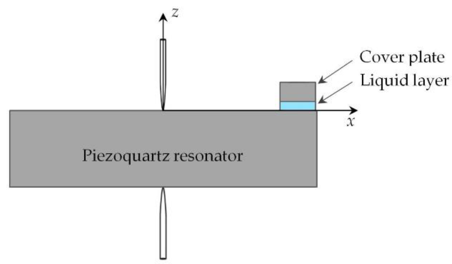 Preprints 187508 g001
