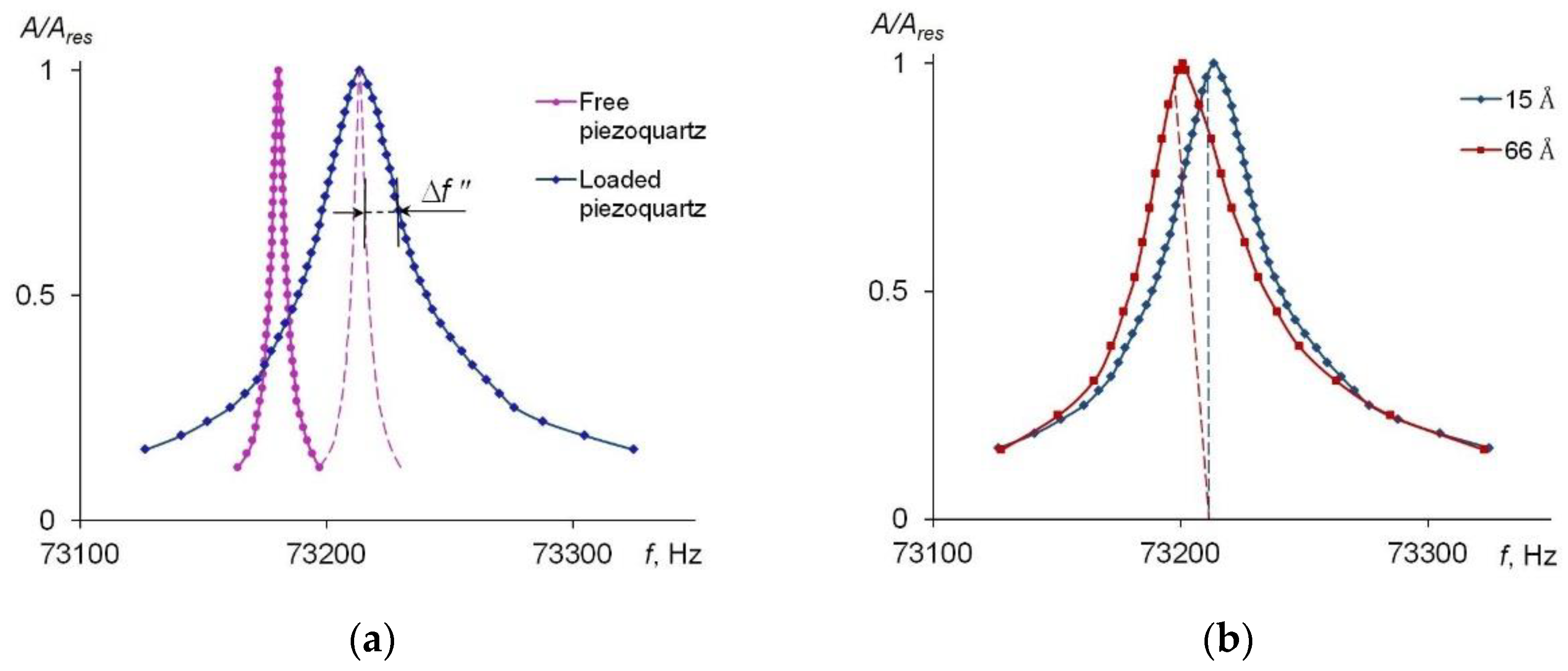 Preprints 187508 g002