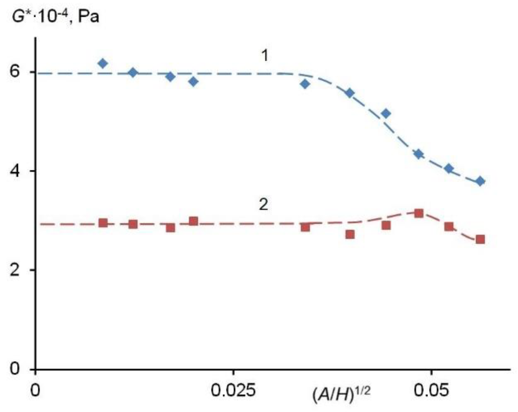 Preprints 187508 g003