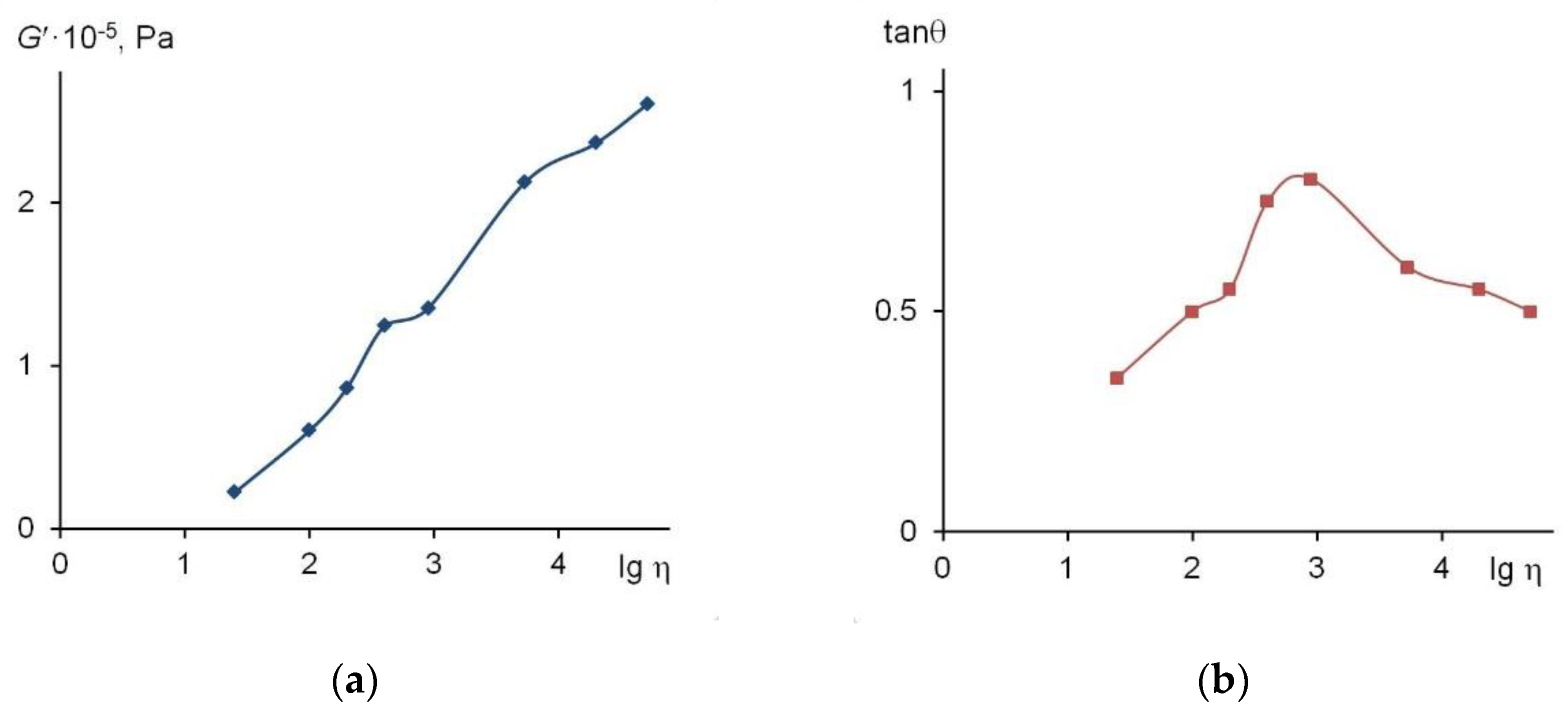 Preprints 187508 g004