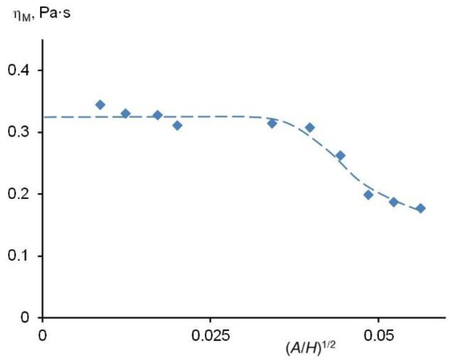 Preprints 187508 g005
