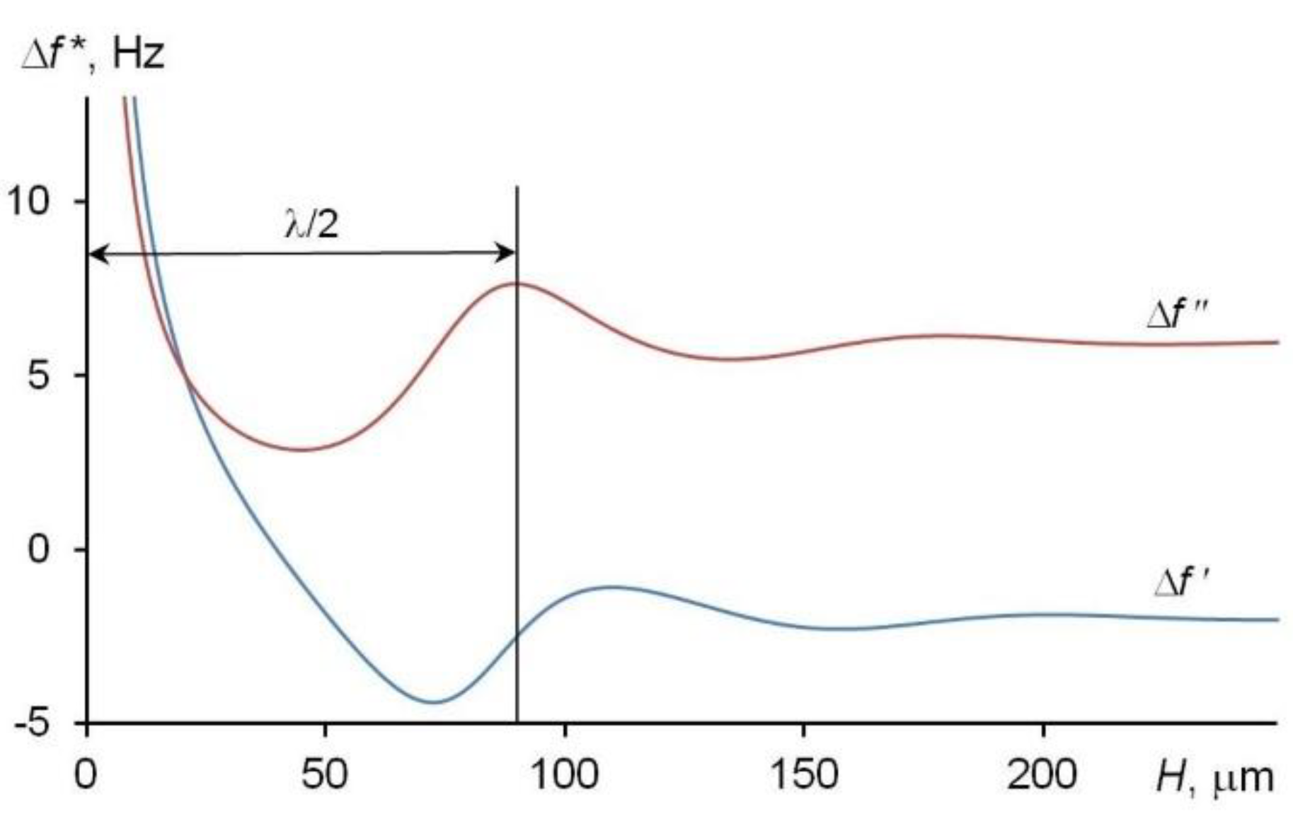 Preprints 187508 g006