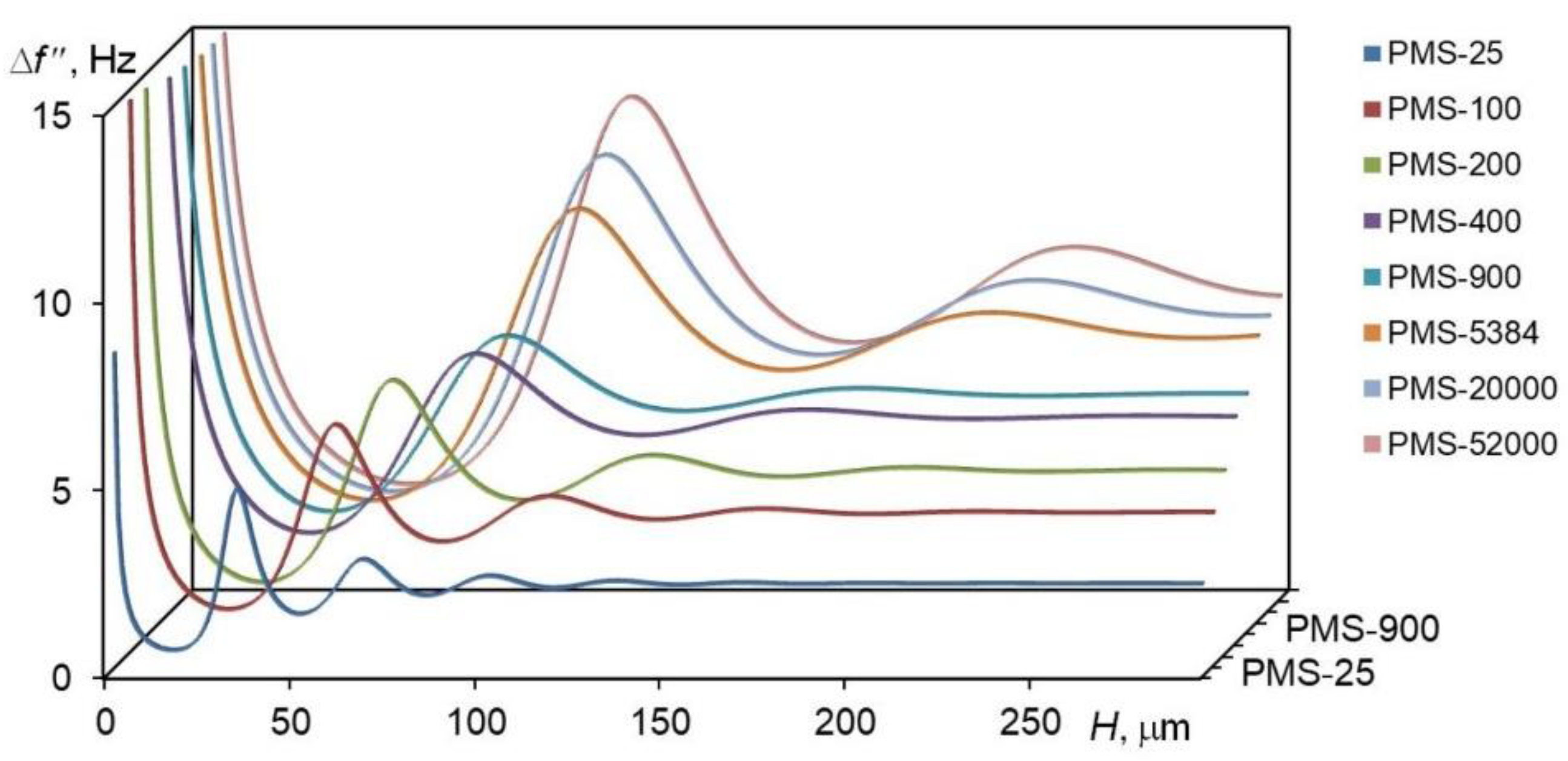Preprints 187508 g007
