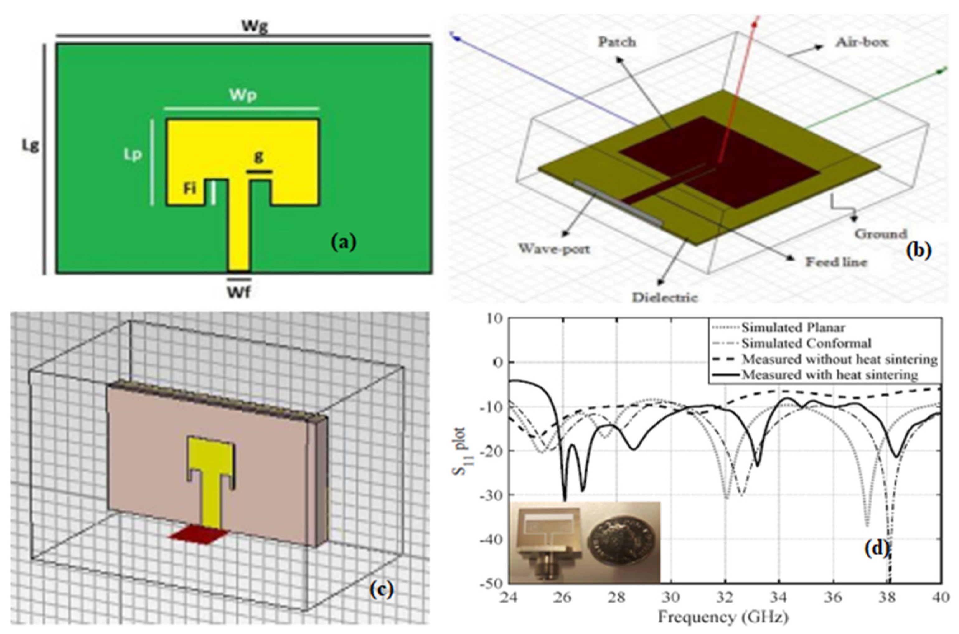 Preprints 72751 g005