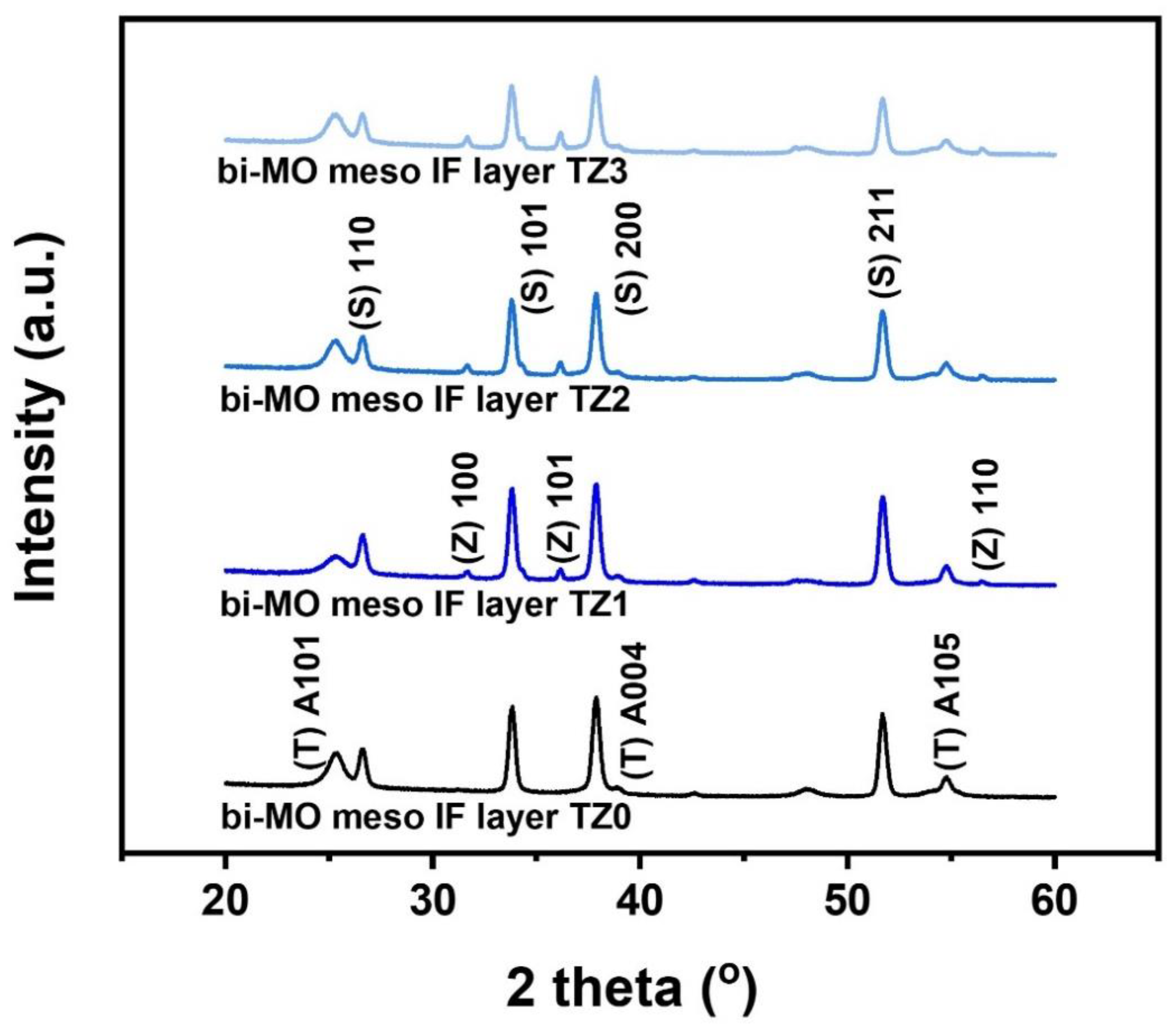 Preprints 97830 g001