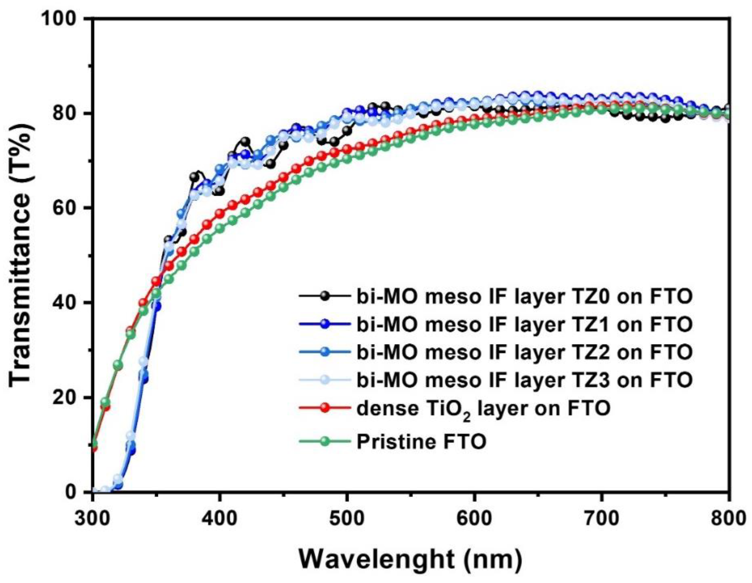 Preprints 97830 g003