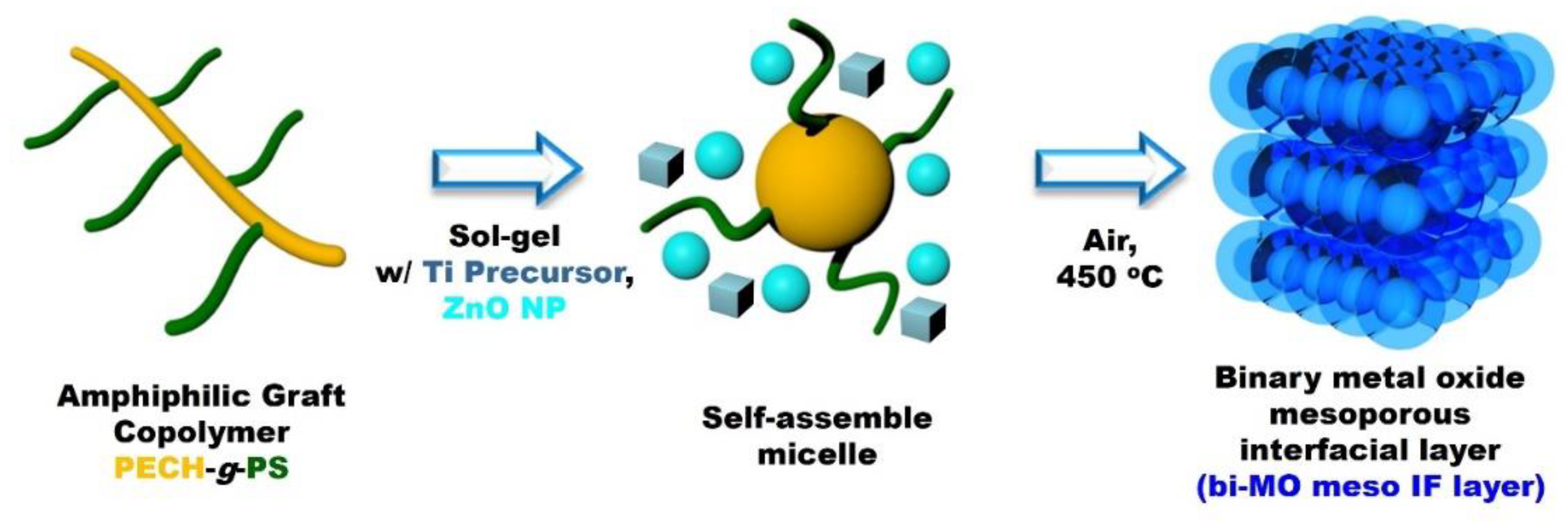 Preprints 97830 sch001