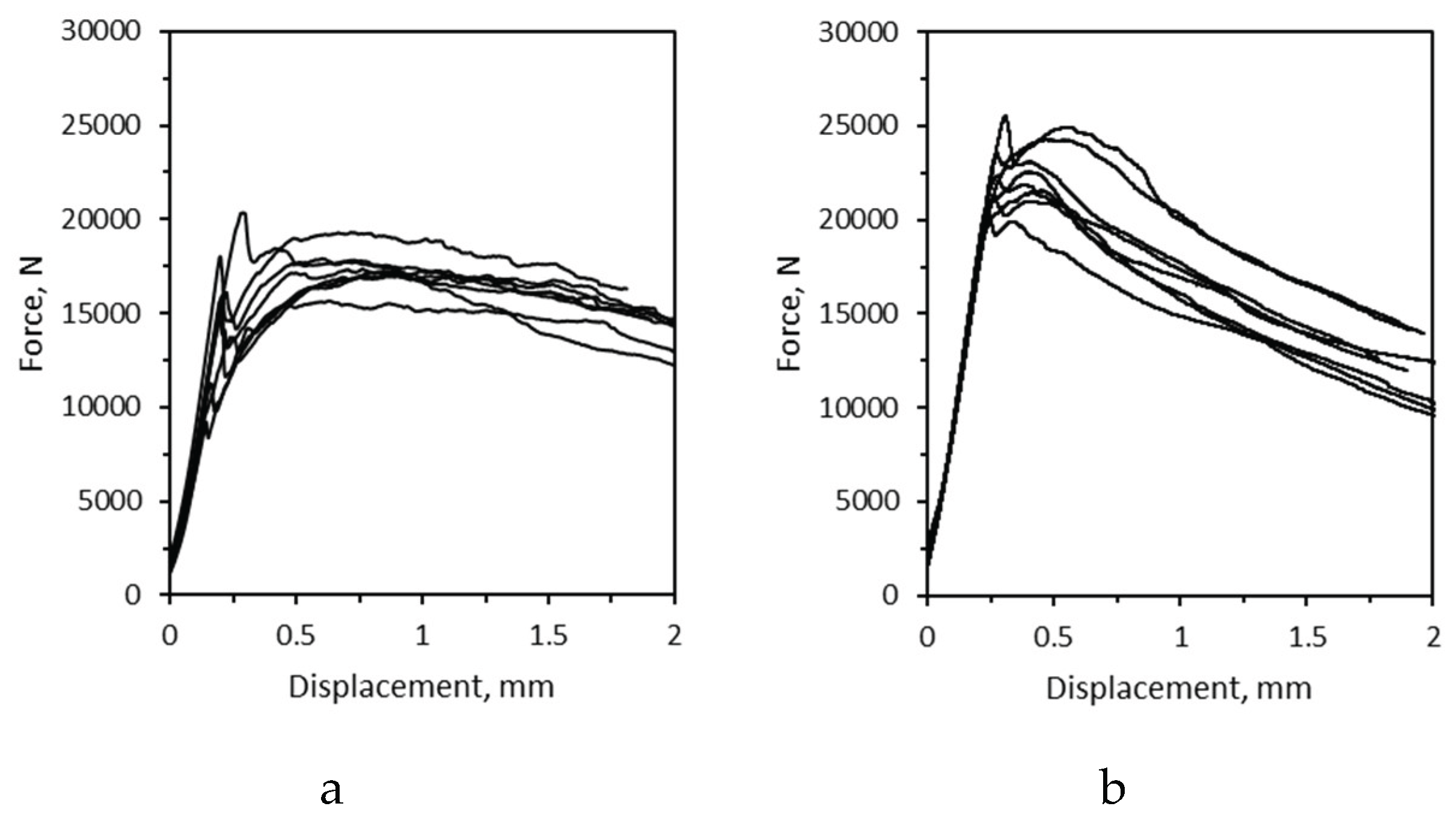 Preprints 163452 g002