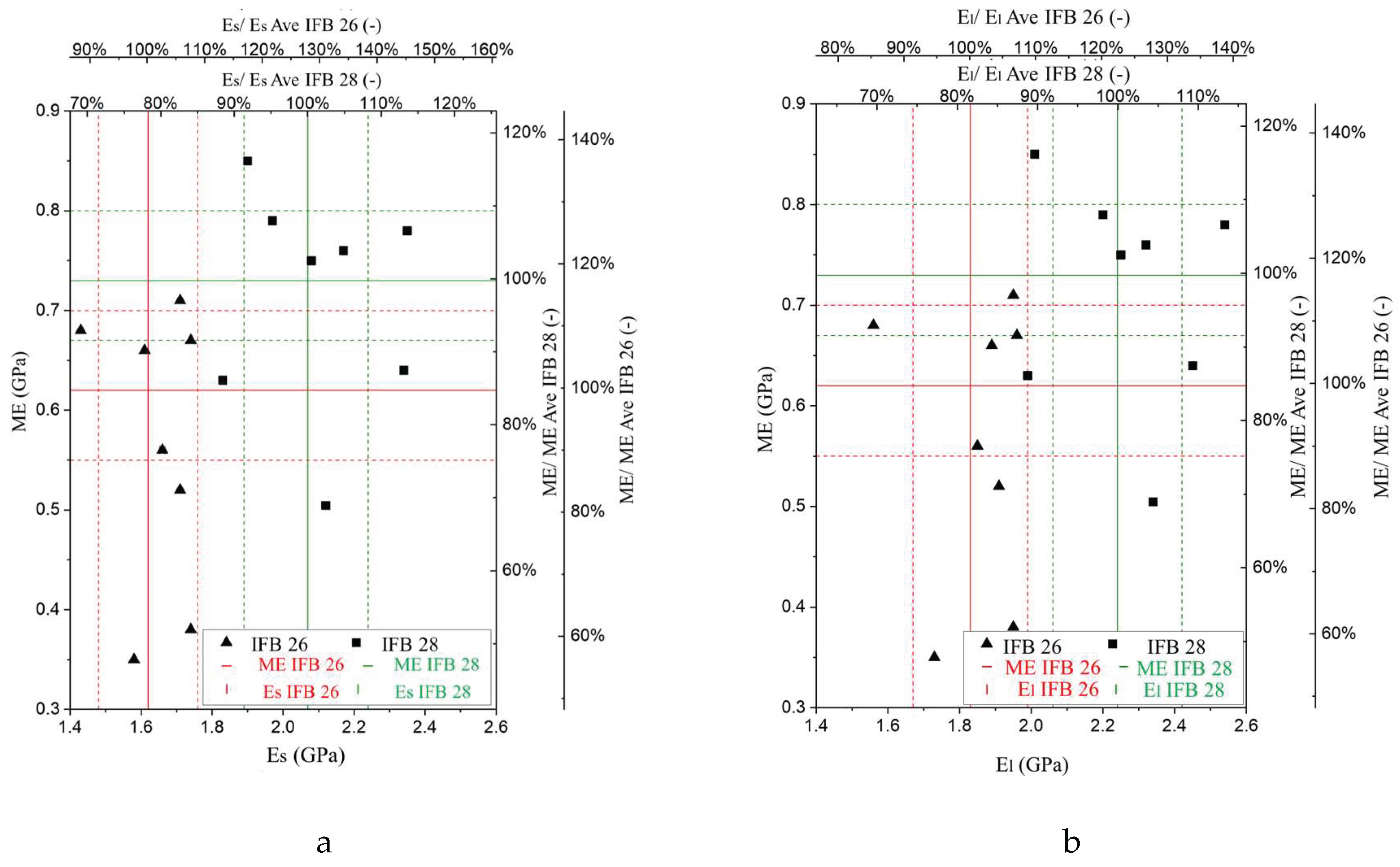 Preprints 163452 g004
