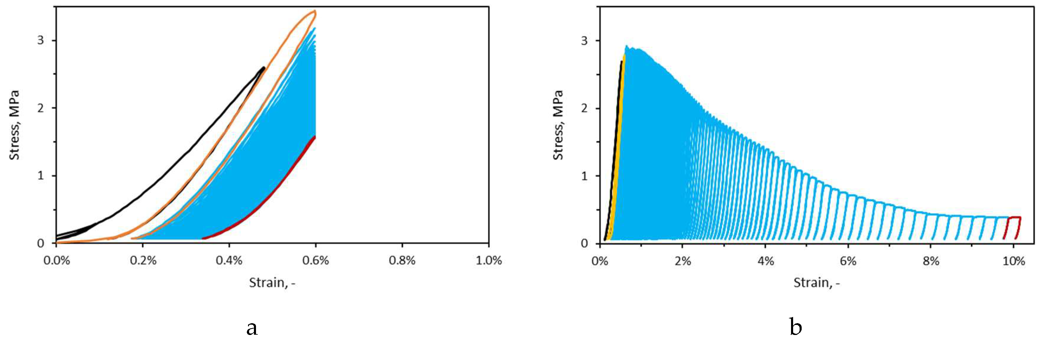 Preprints 163452 g005