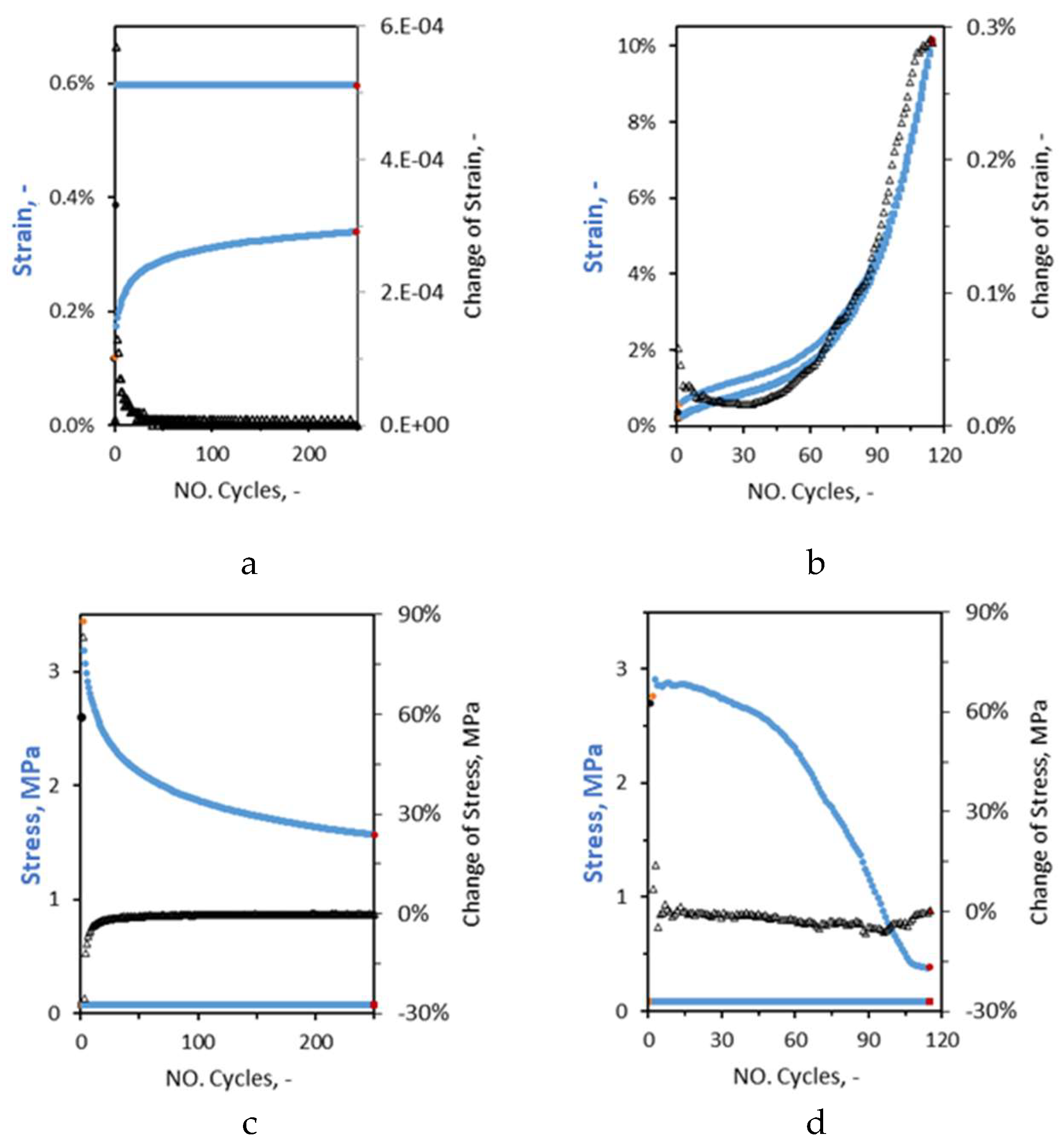 Preprints 163452 g006a