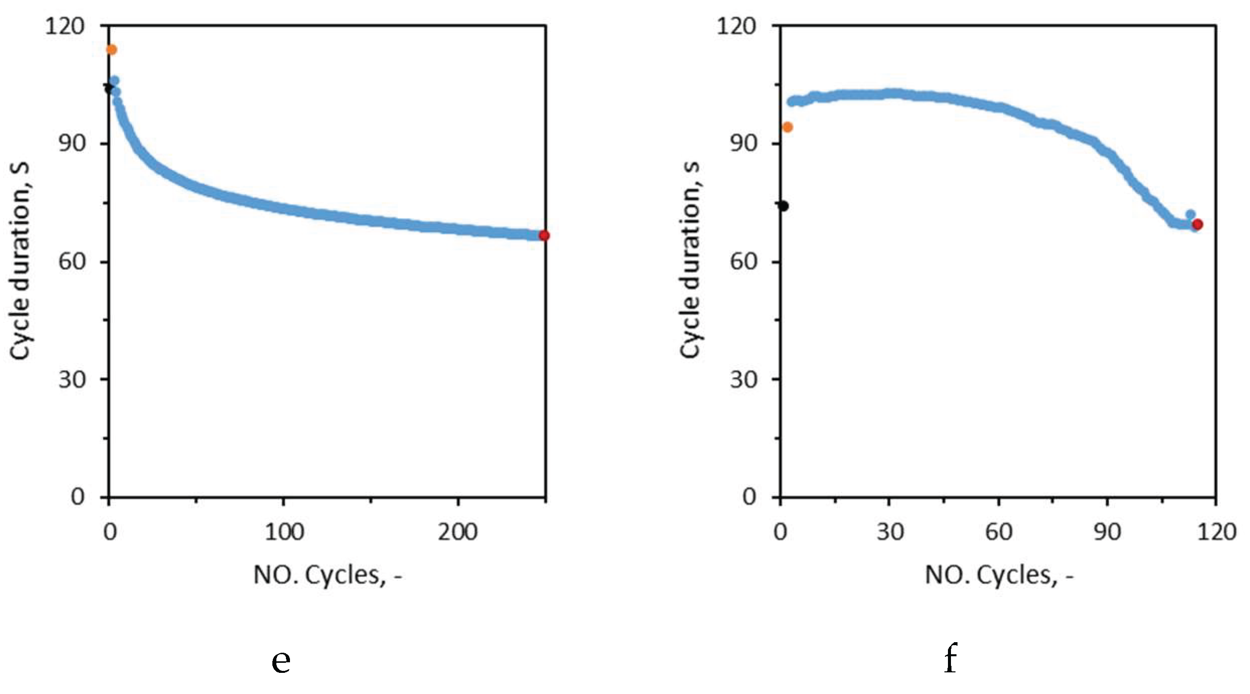 Preprints 163452 g006b