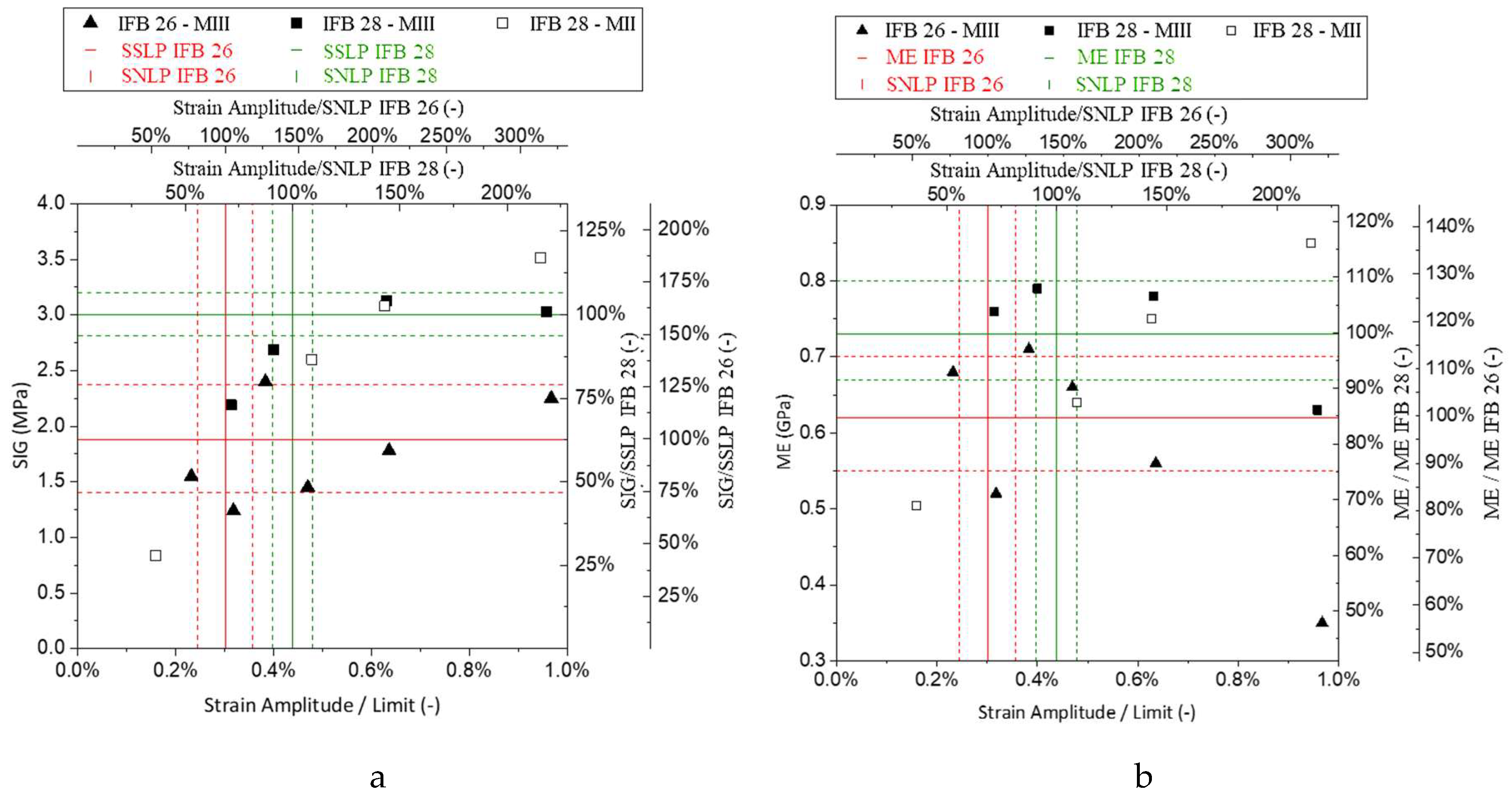 Preprints 163452 g007
