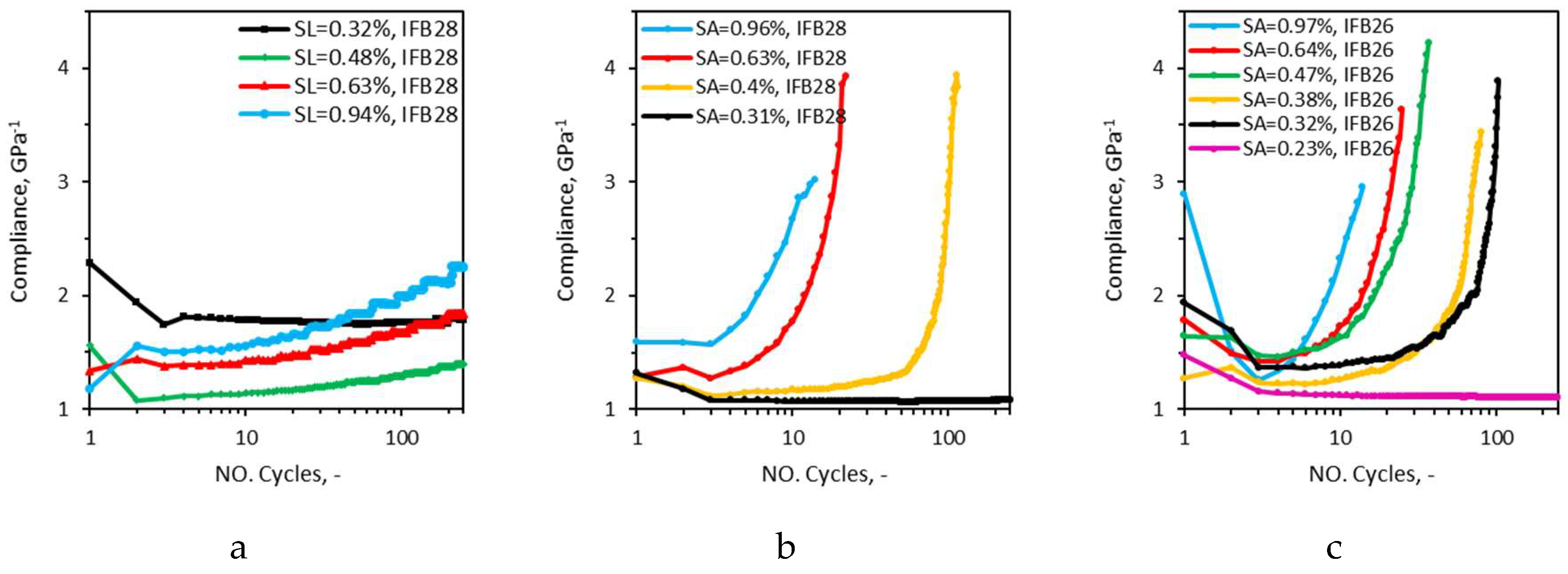 Preprints 163452 g008