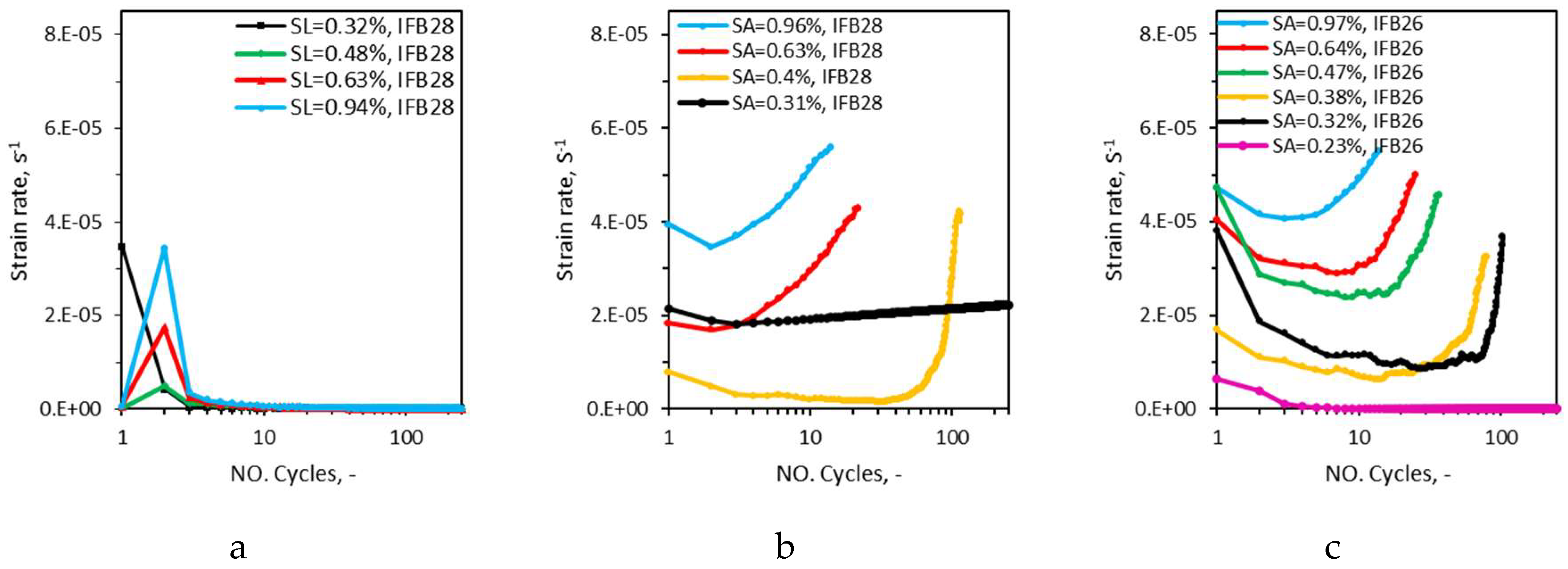 Preprints 163452 g010