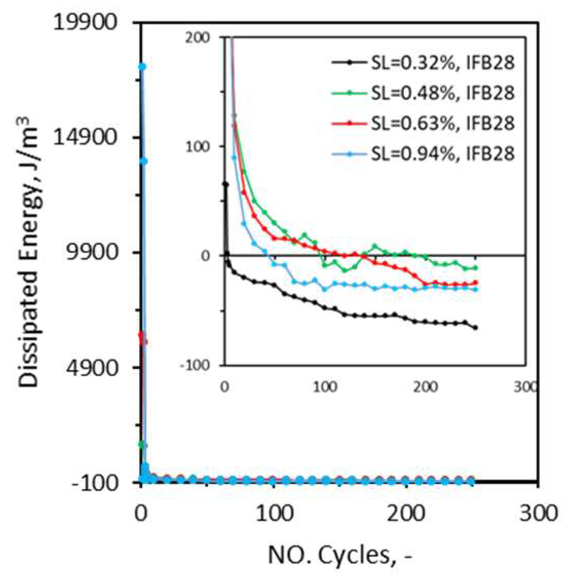 Preprints 163452 g011