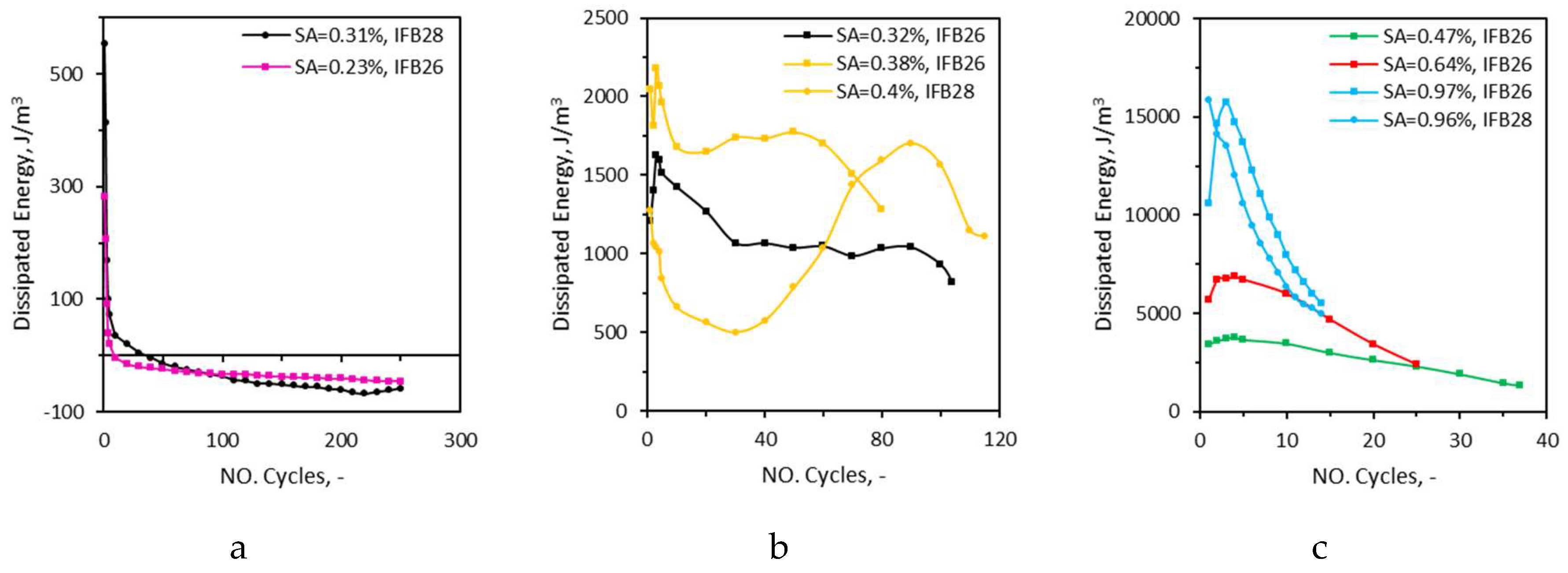 Preprints 163452 g012