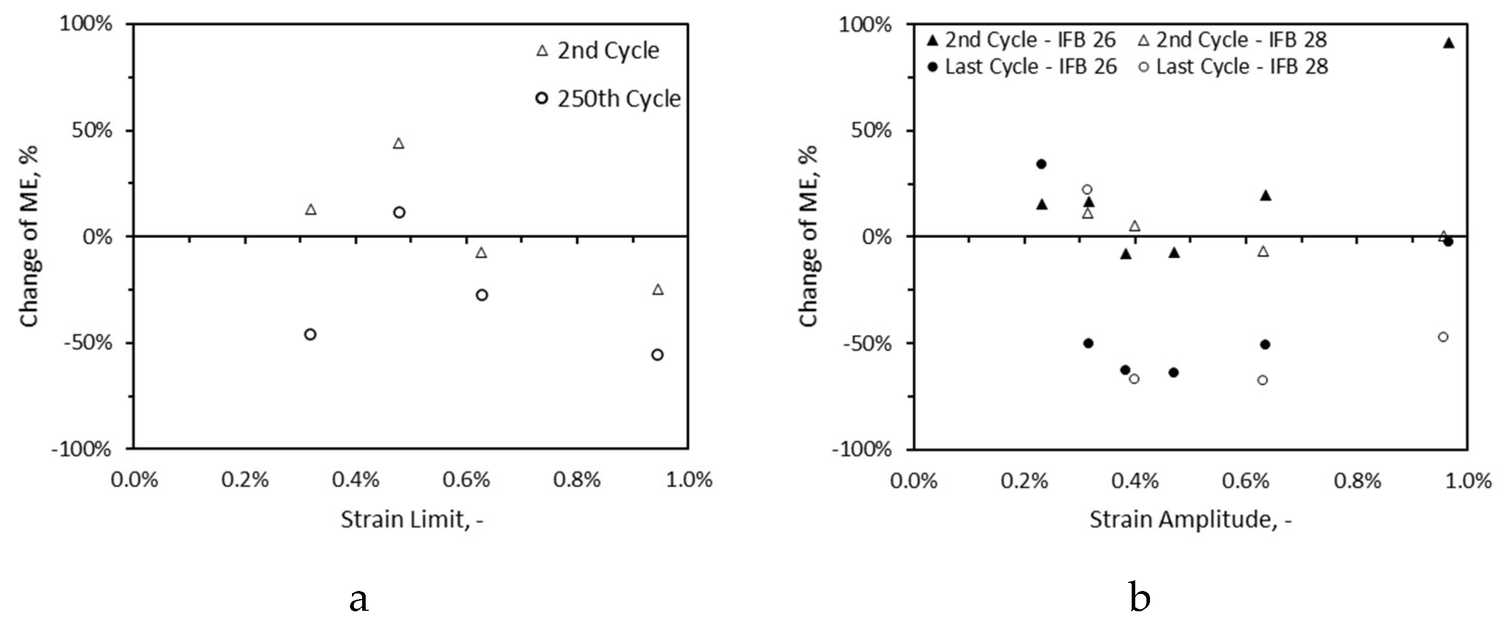 Preprints 163452 g013