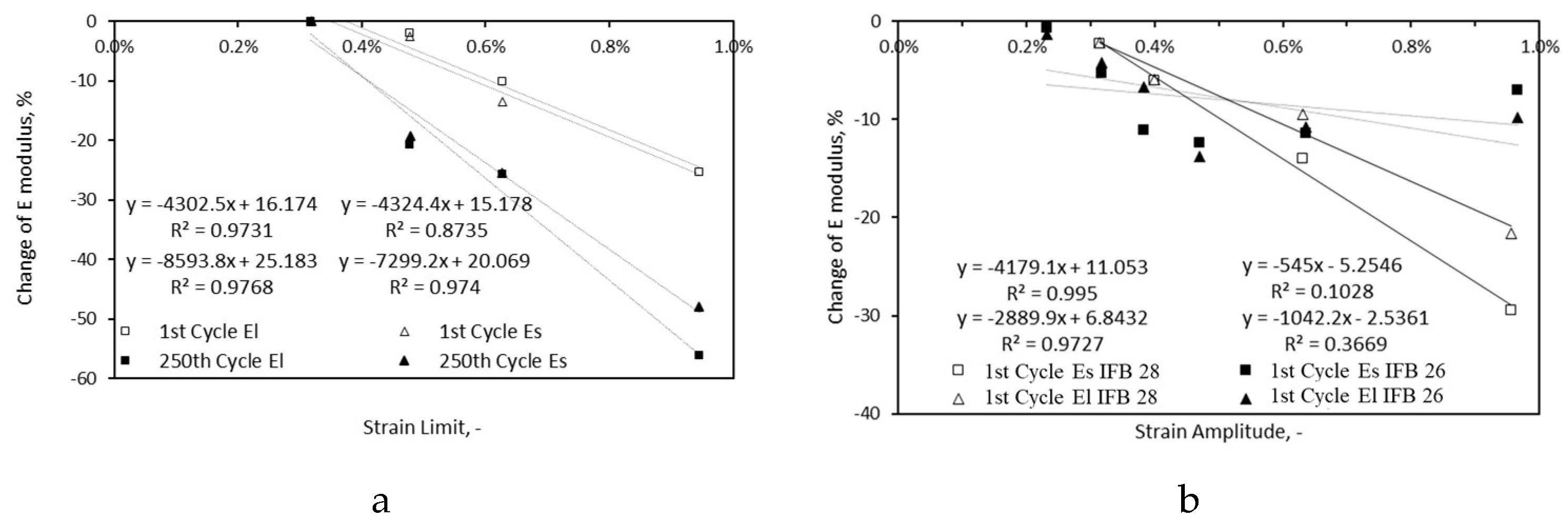 Preprints 163452 g017