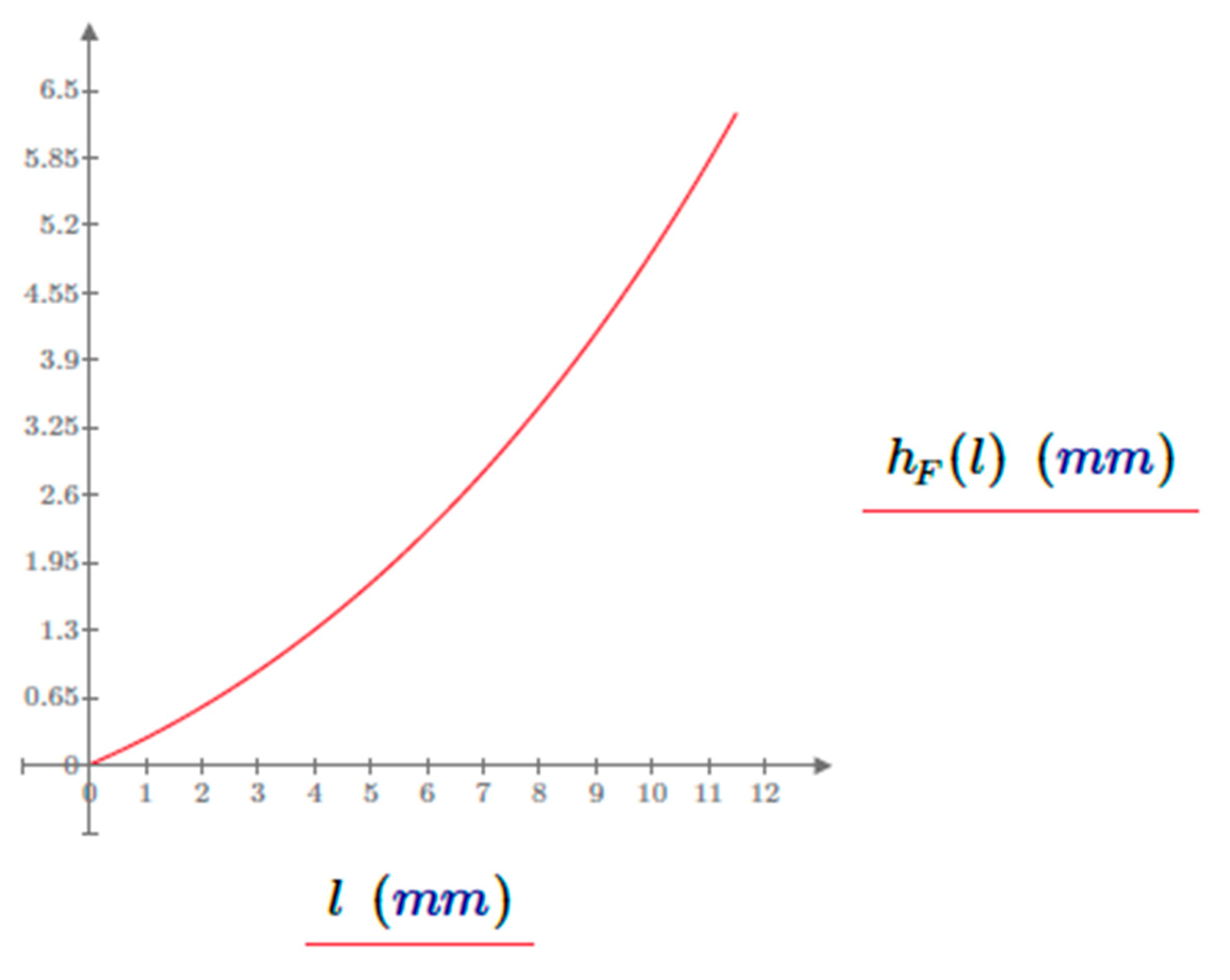 Preprints 92399 g005