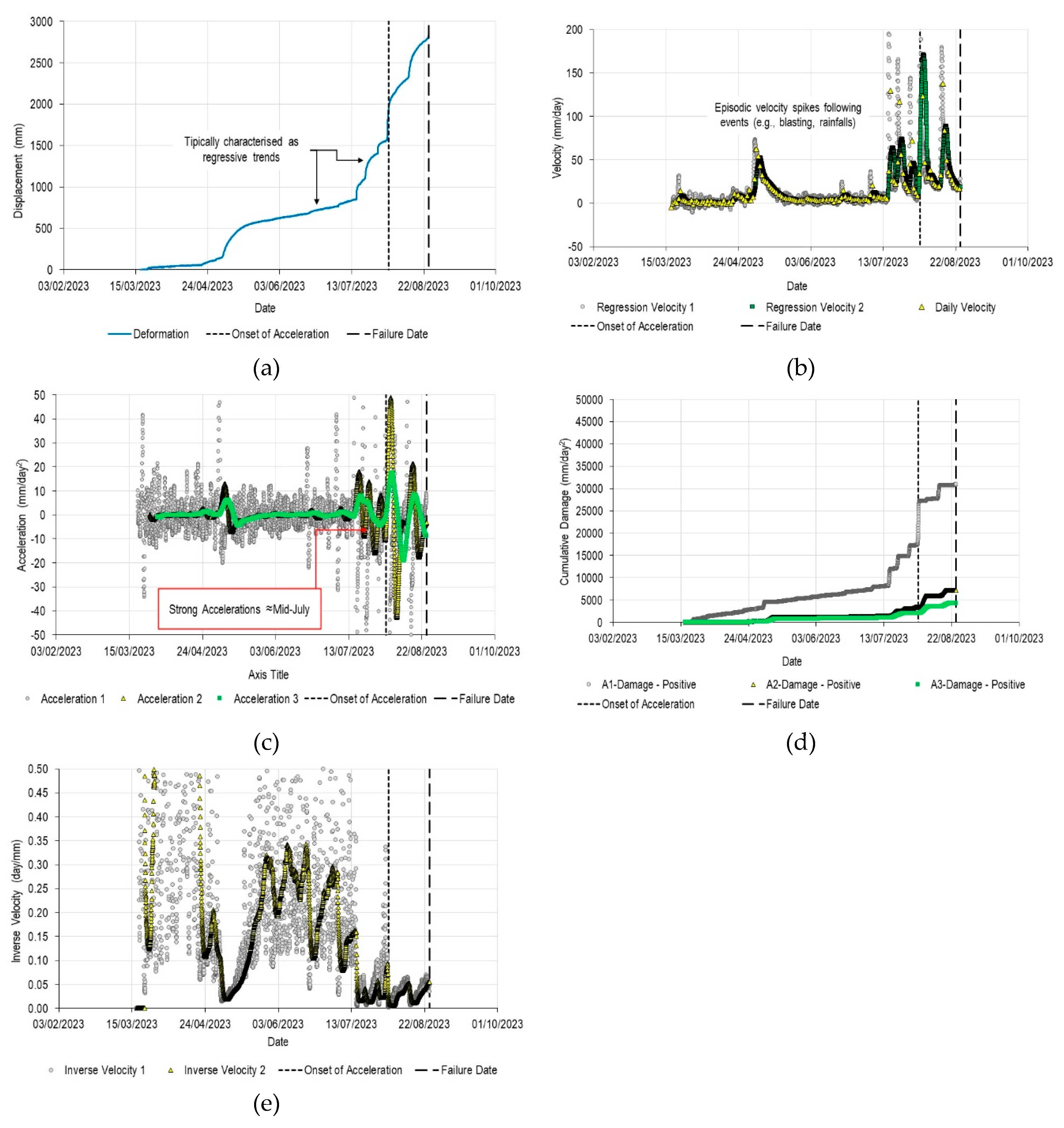 Preprints 209860 g005 Preprints 209860 g005