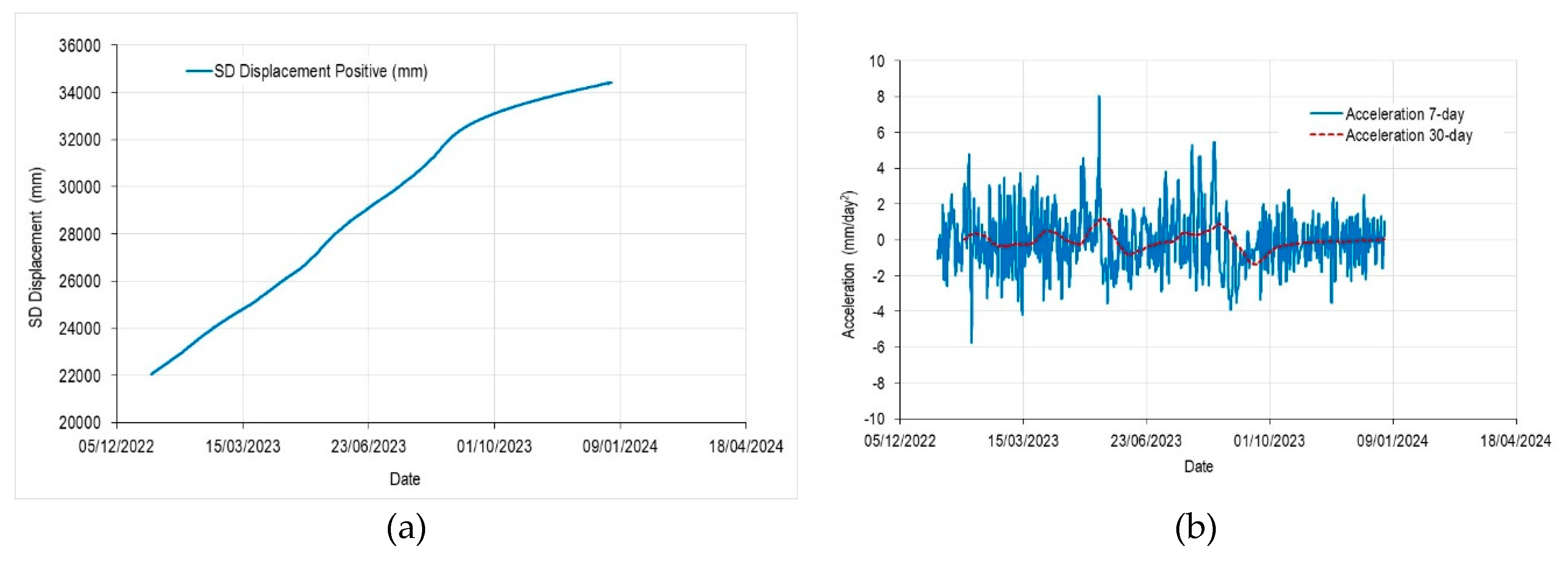 Preprints 209860 g007a Preprints 209860 g007a