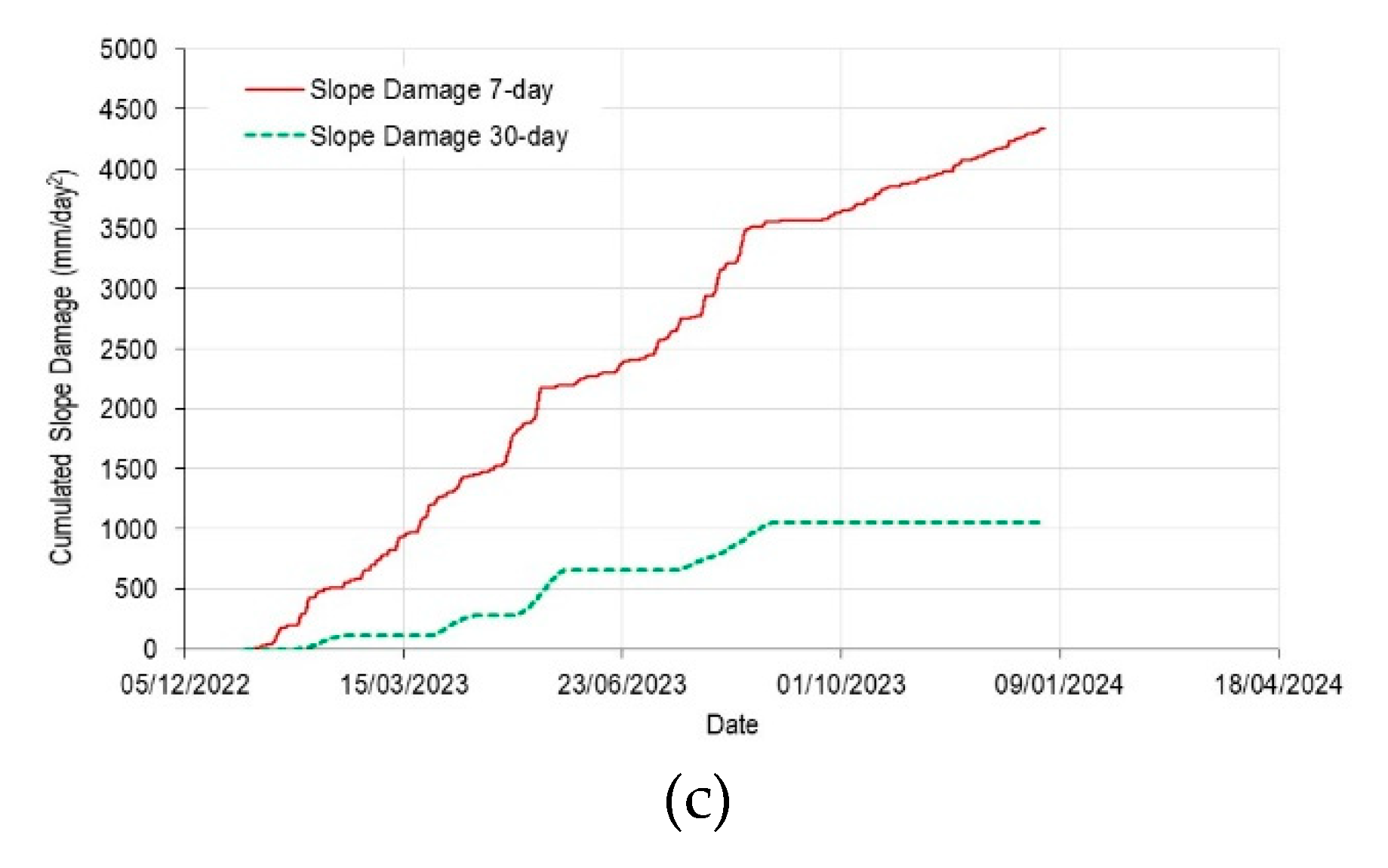 Preprints 209860 g007b
