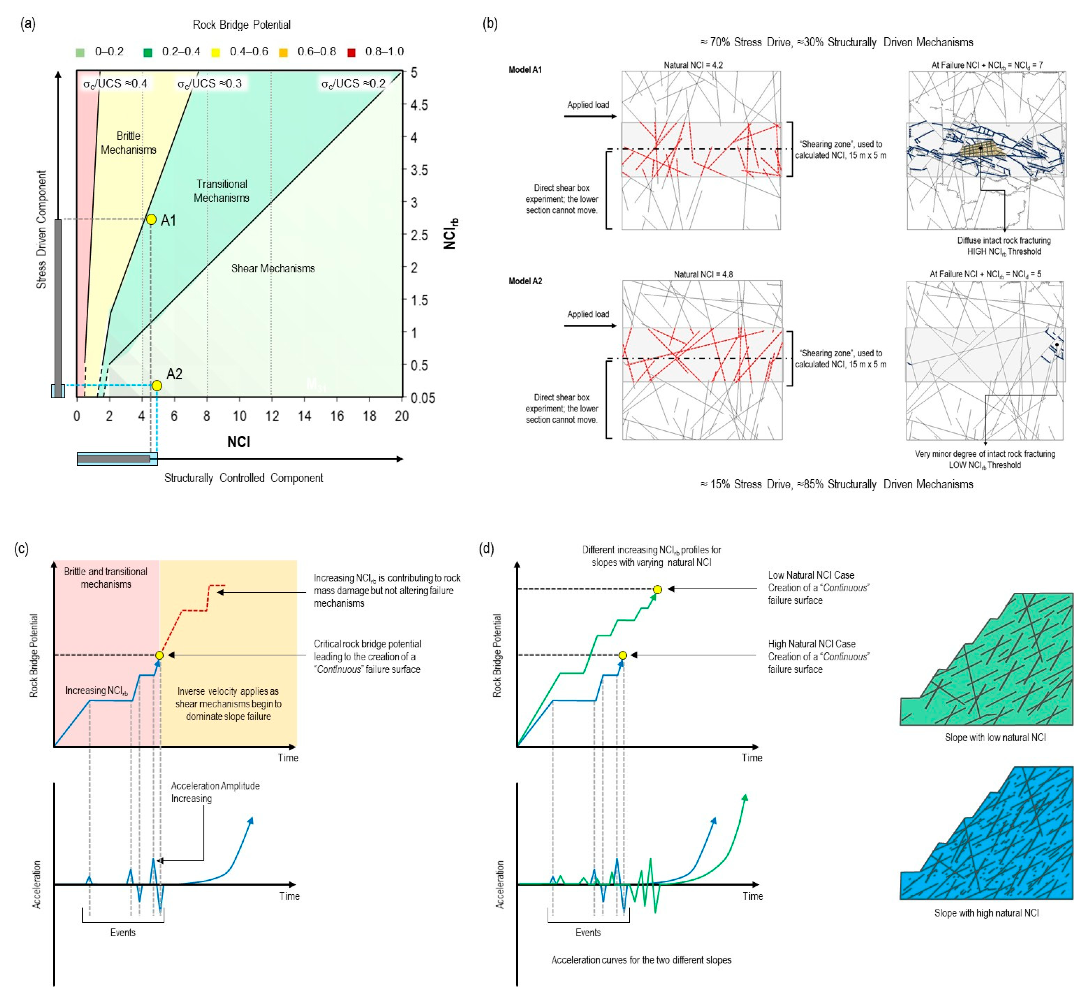 Preprints 209860 g011 Preprints 209860 g011