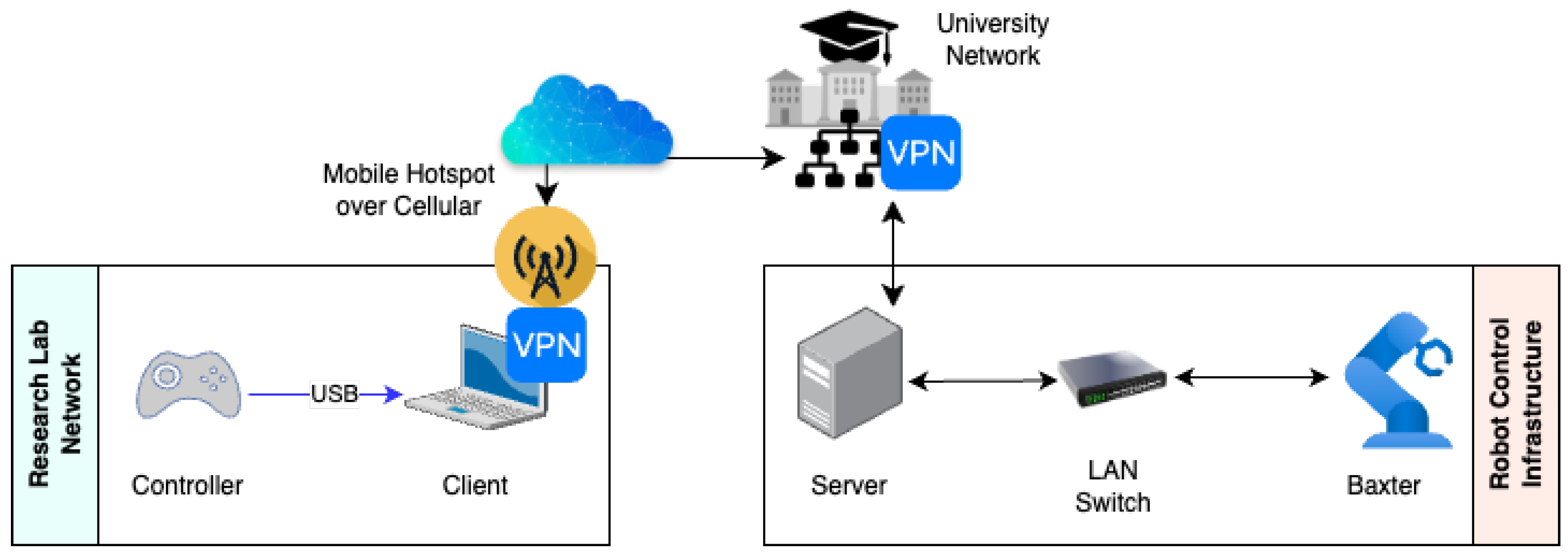 Preprints 121471 g005