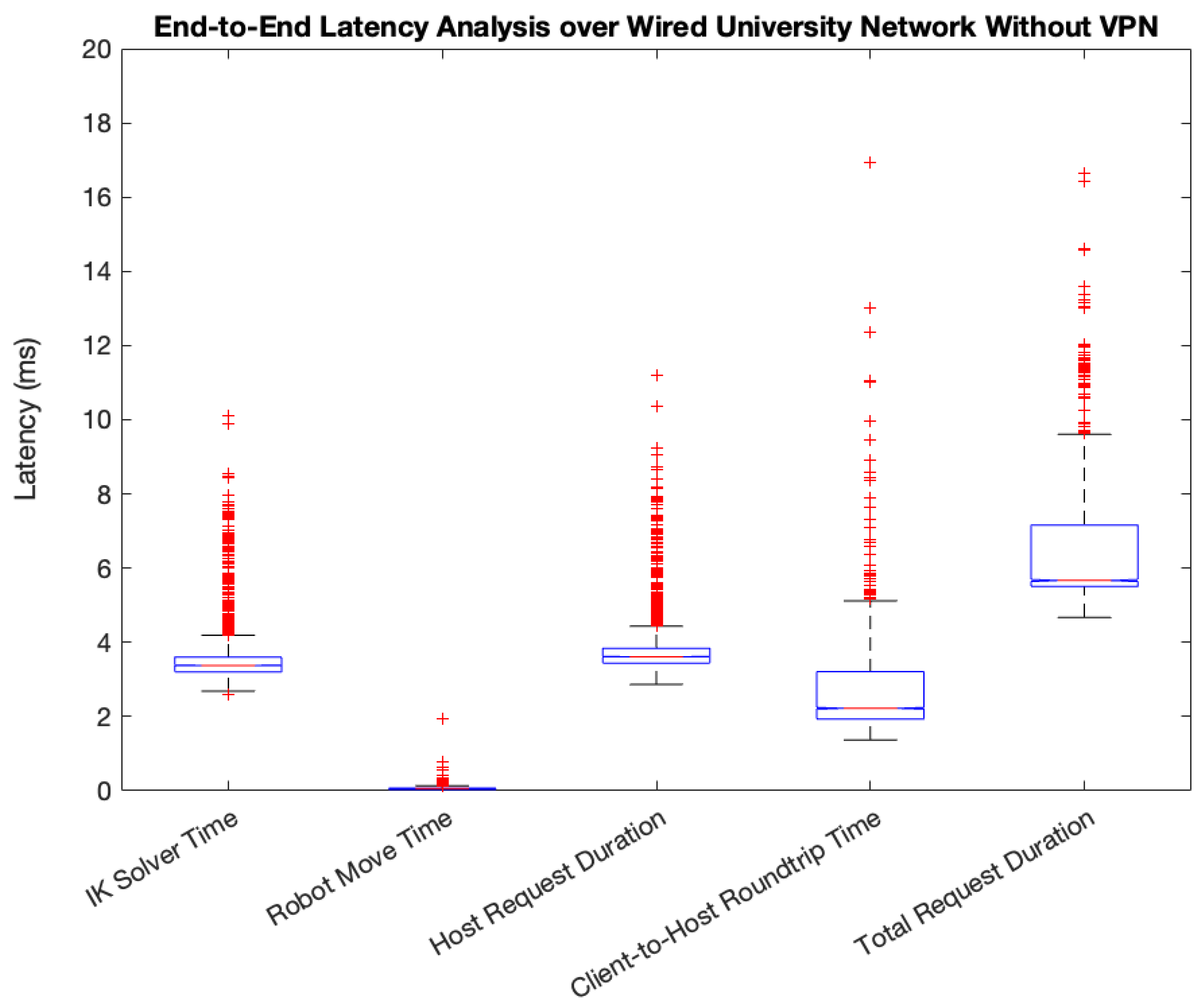 Preprints 121471 g007