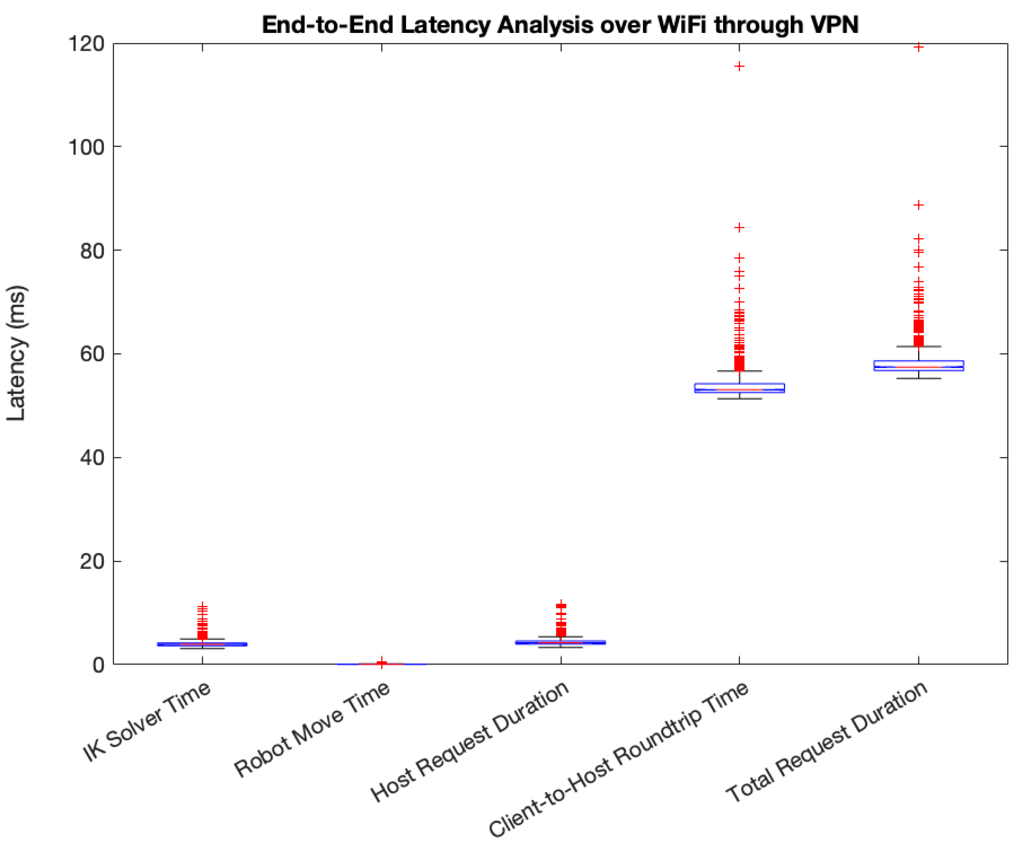 Preprints 121471 g008