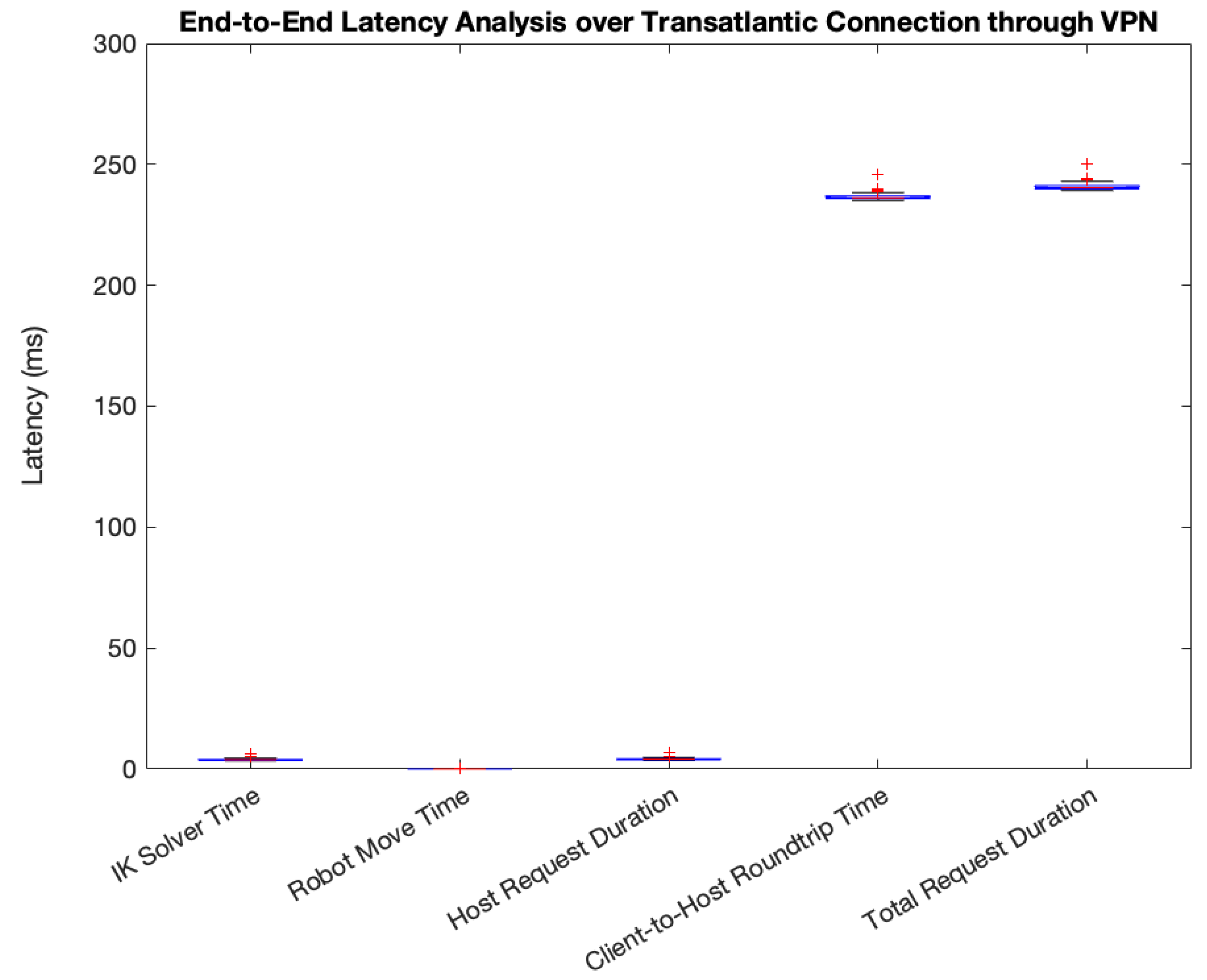 Preprints 121471 g011