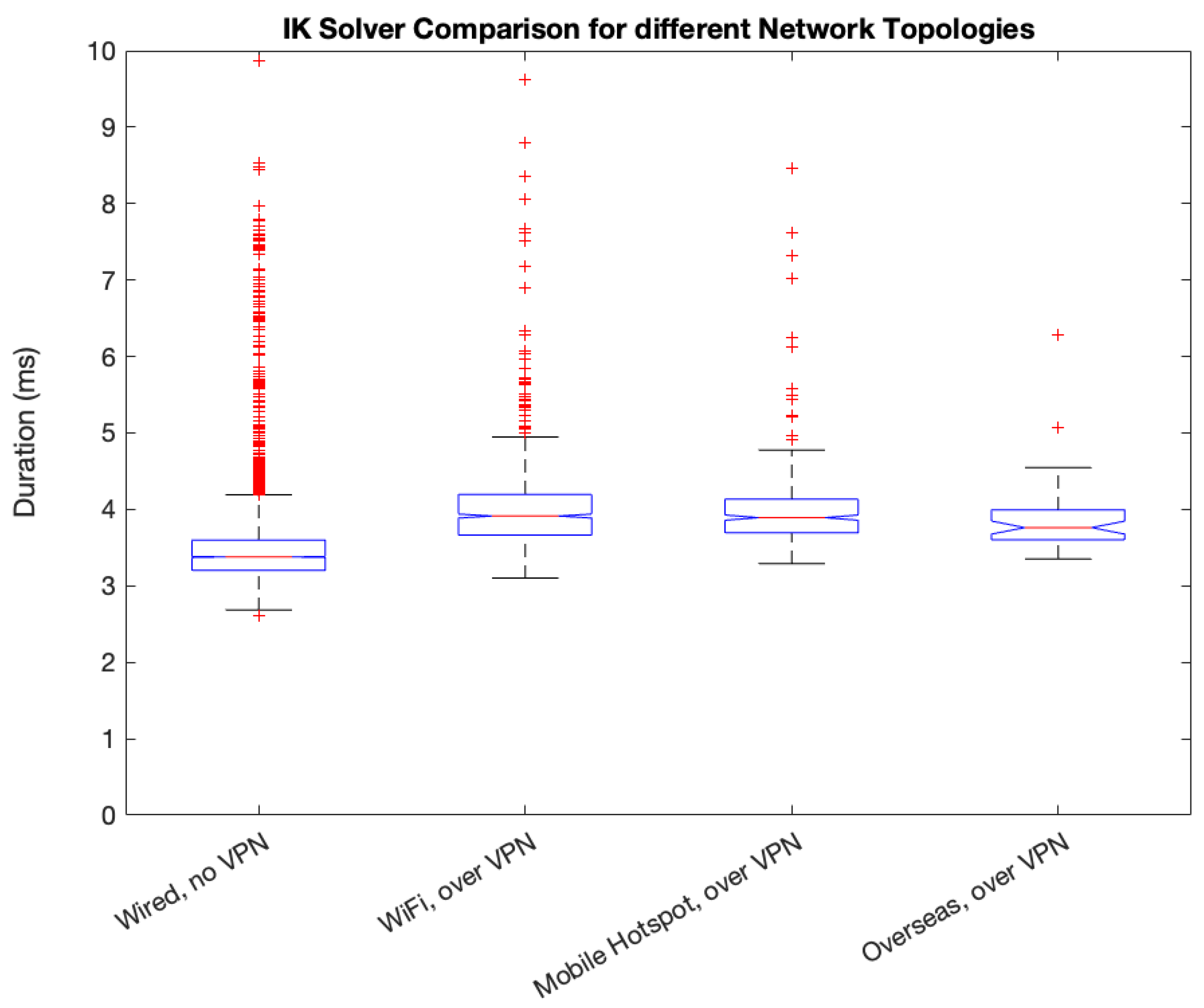 Preprints 121471 g012