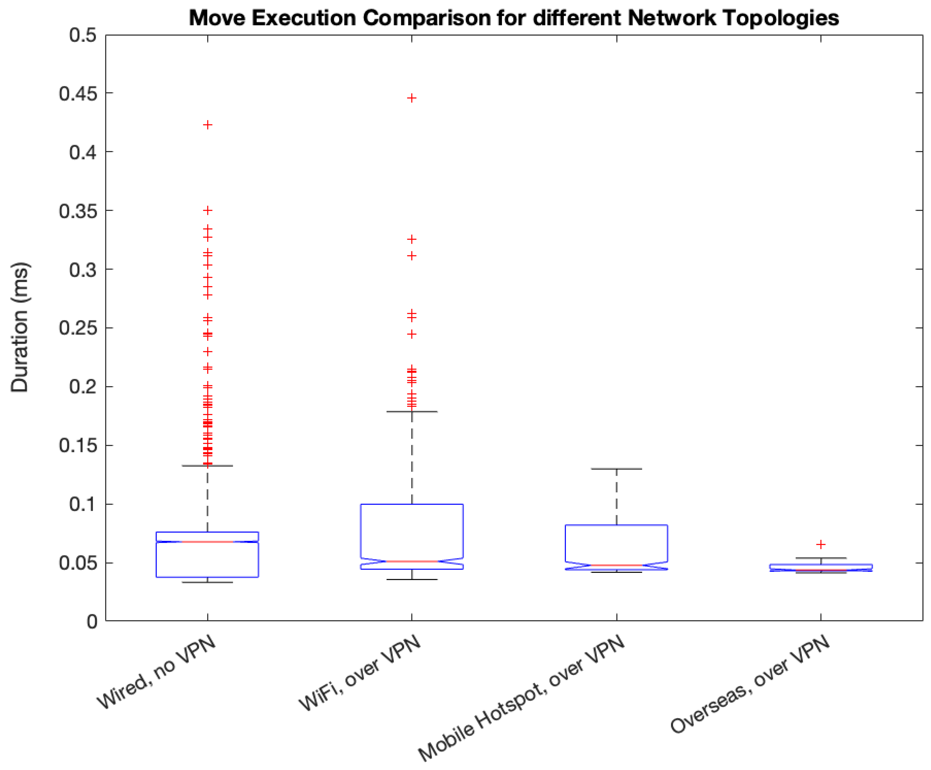 Preprints 121471 g013