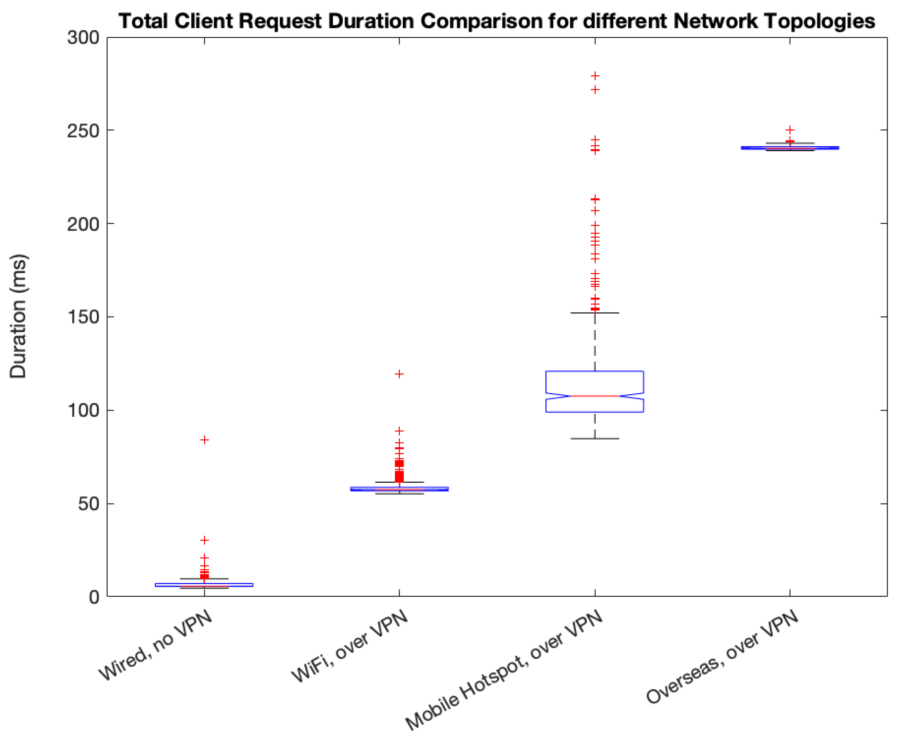 Preprints 121471 g015