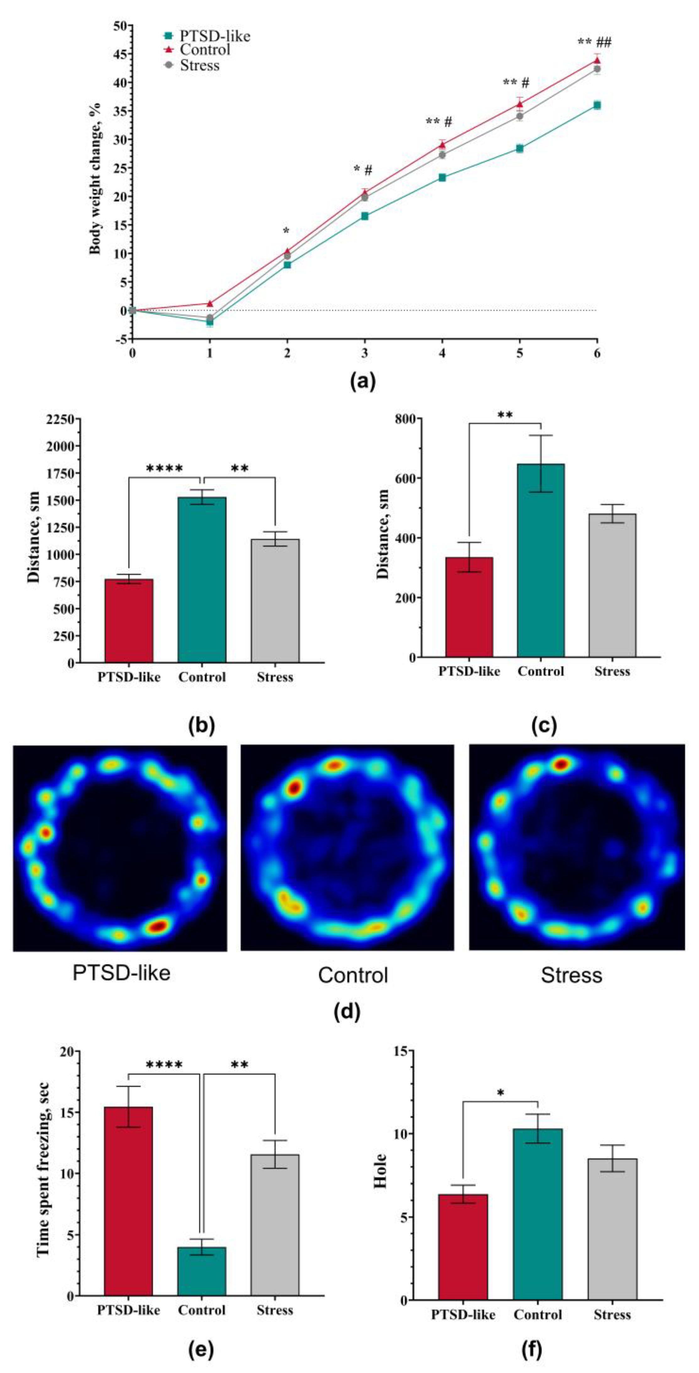 Preprints 189238 g001