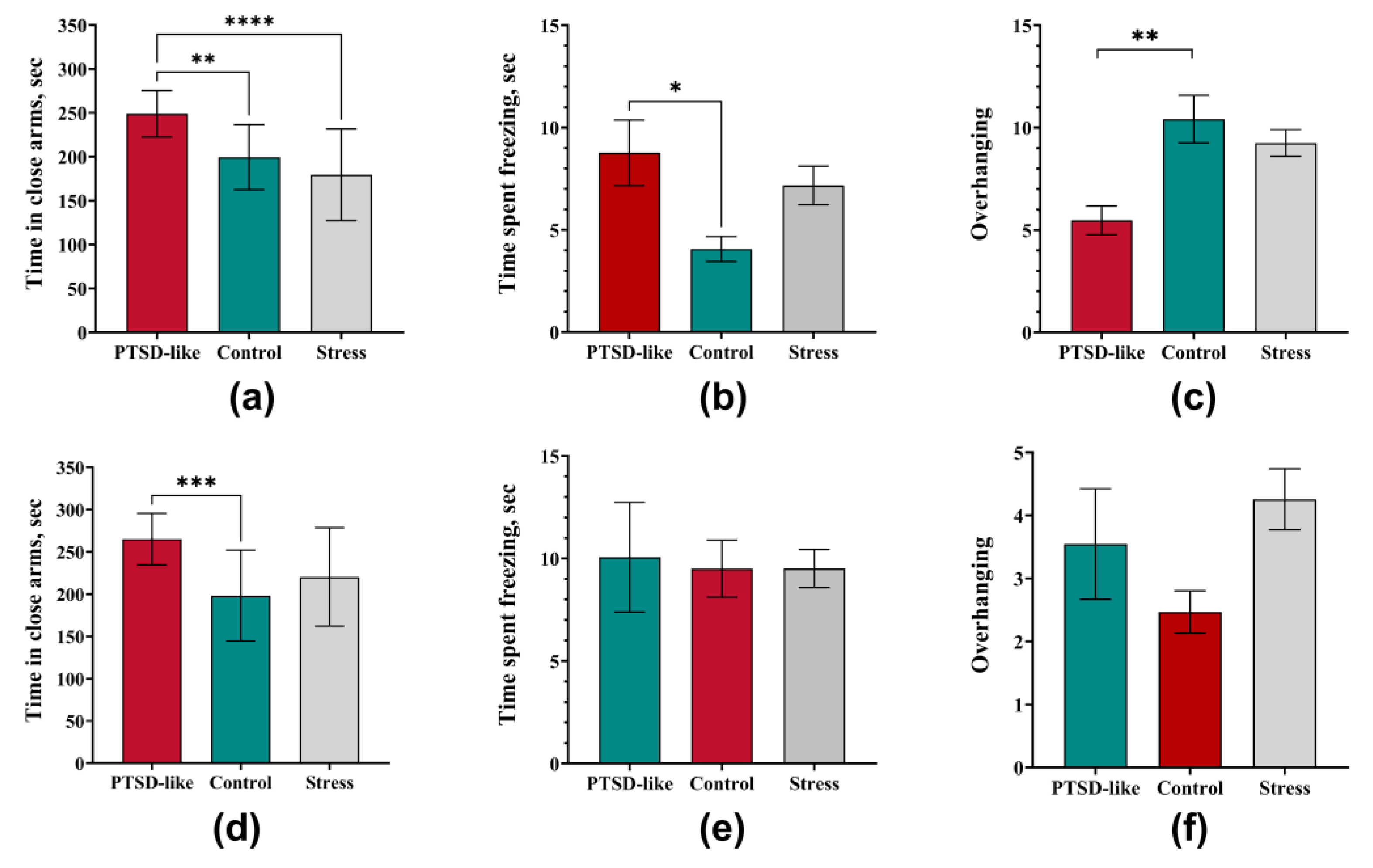 Preprints 189238 g002