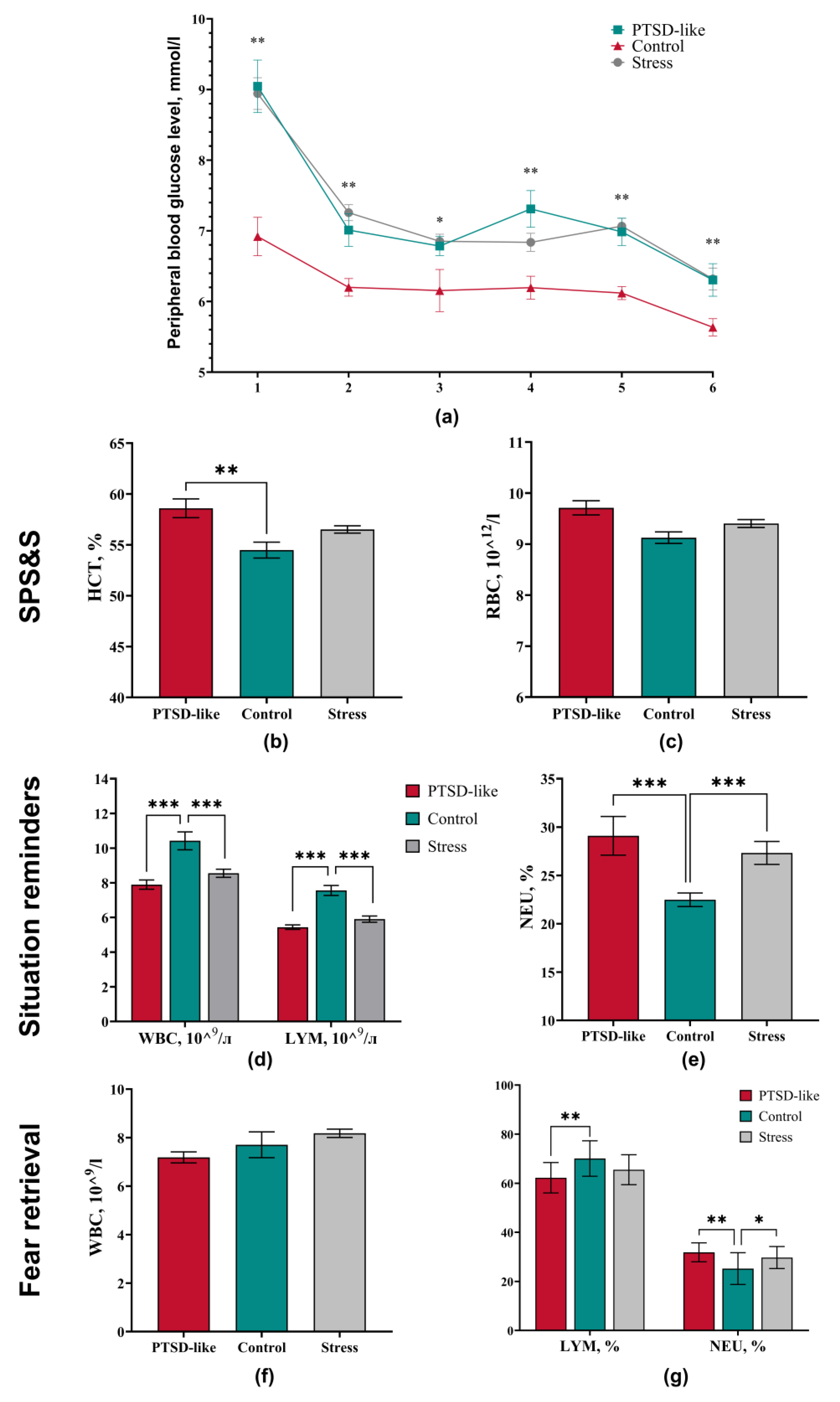 Preprints 189238 g003